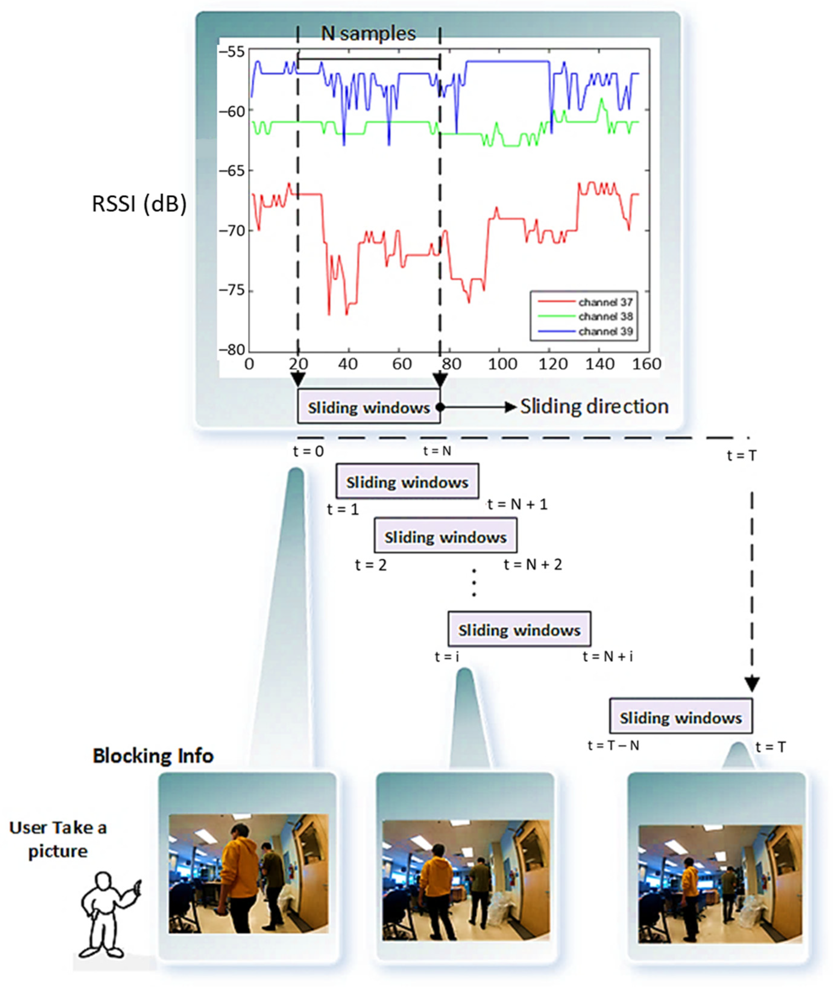 Sensors 22 04320 g008 Sensors 22 04320 g008