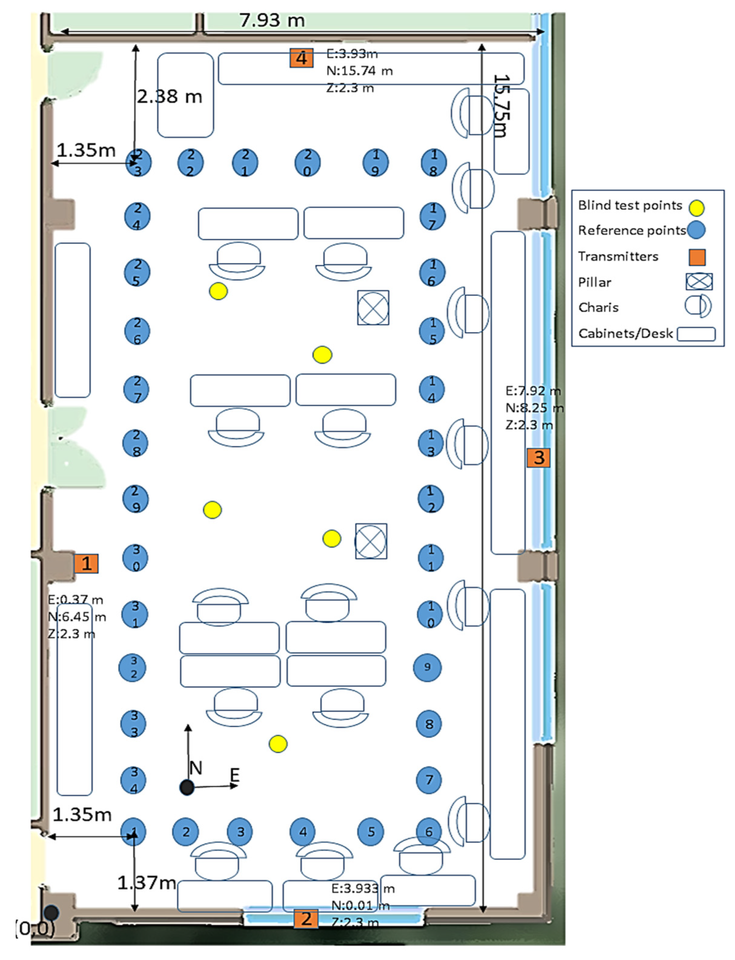 Sensors 22 04320 g010 Sensors 22 04320 g010
