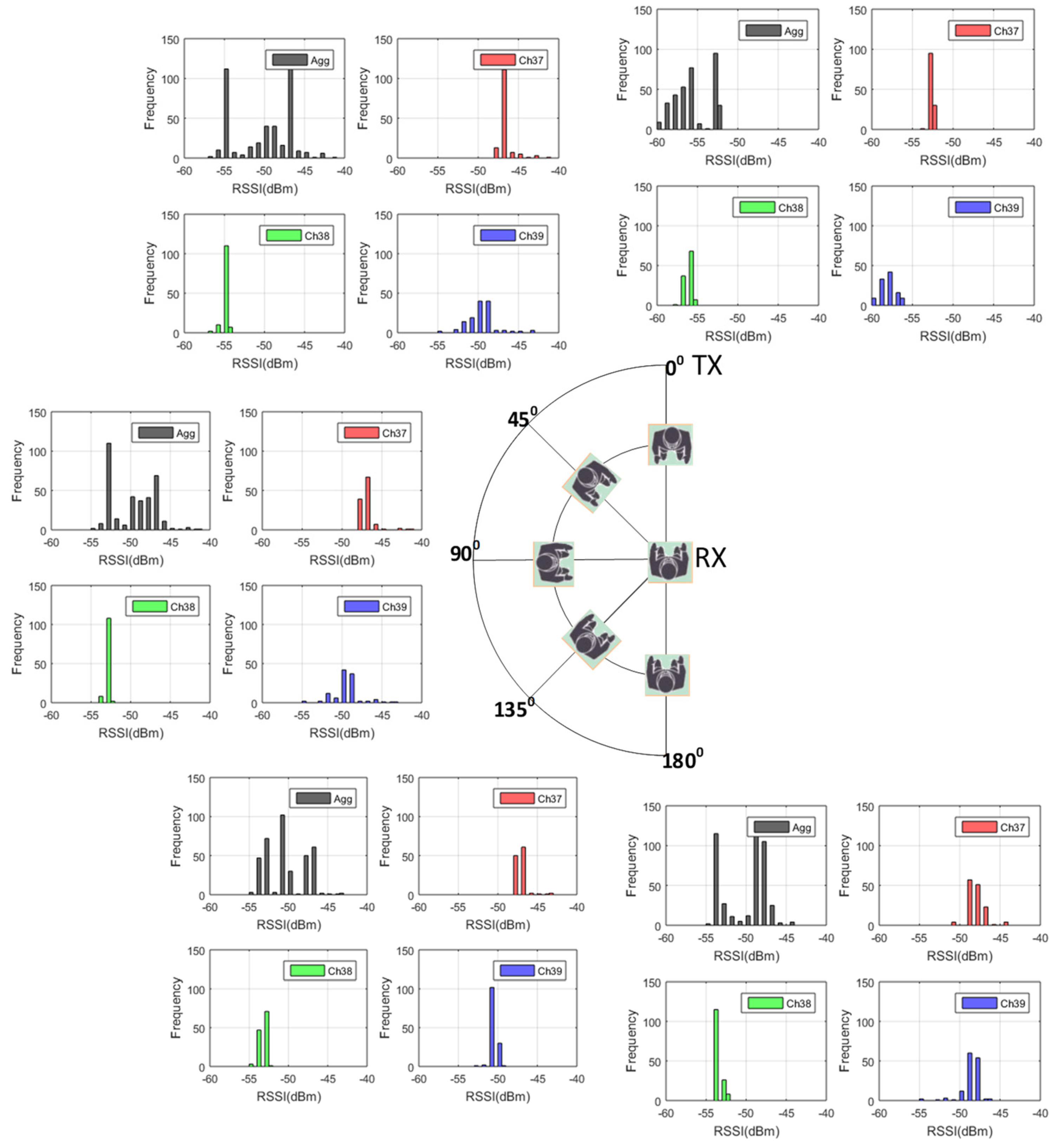 Sensors 22 04320 g011 Sensors 22 04320 g011
