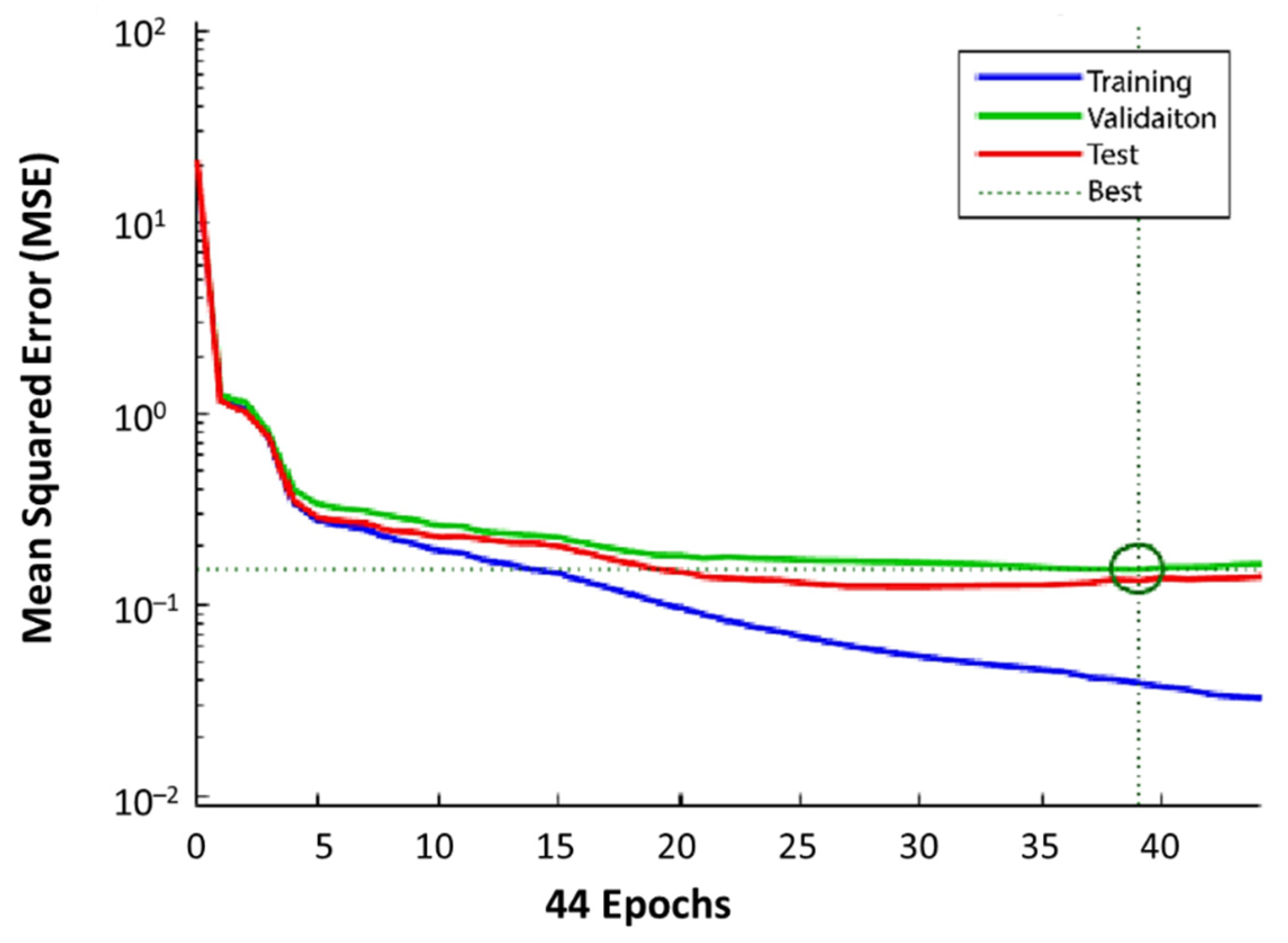 Sensors 22 04320 g014 Sensors 22 04320 g014