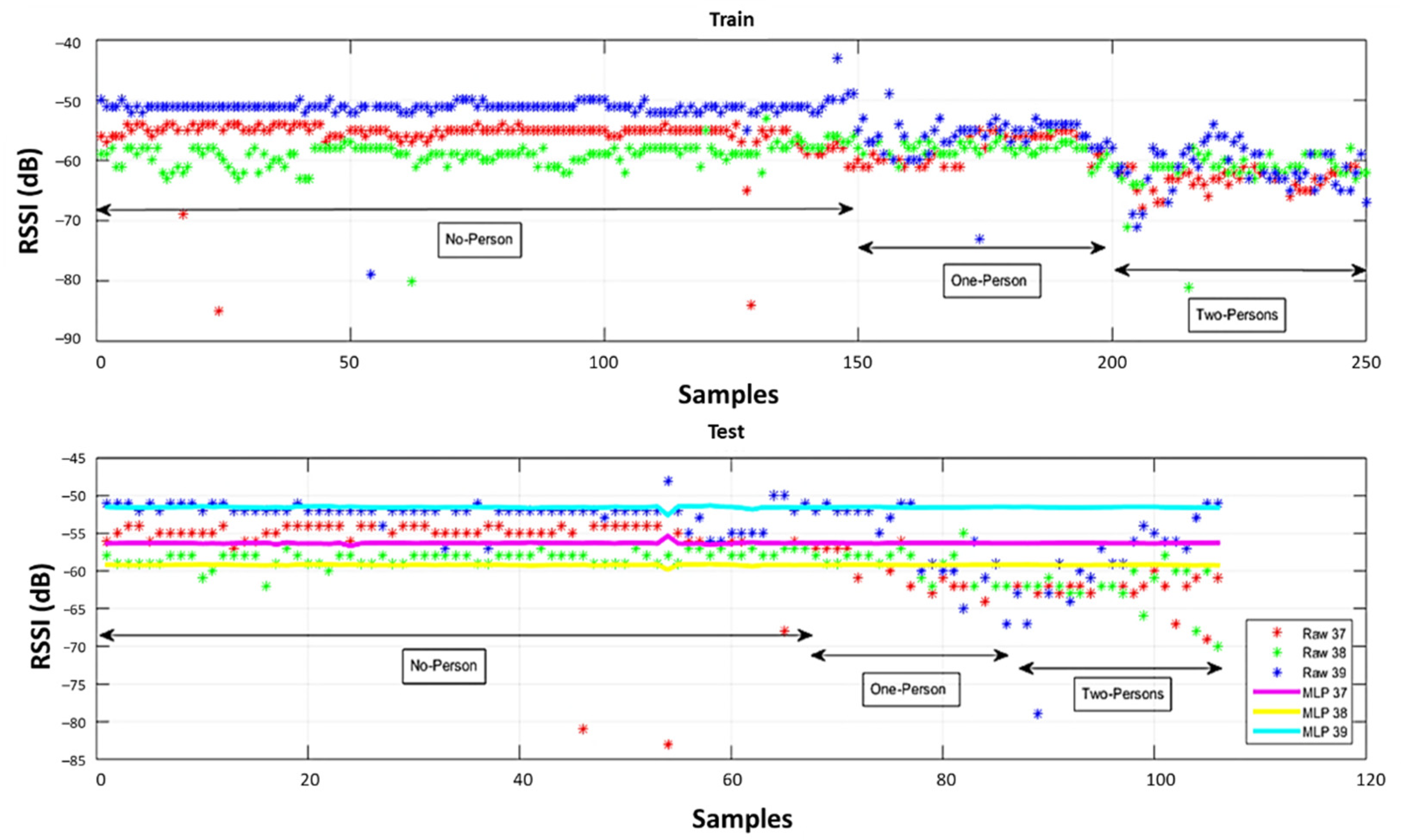 Sensors 22 04320 g015 Sensors 22 04320 g015