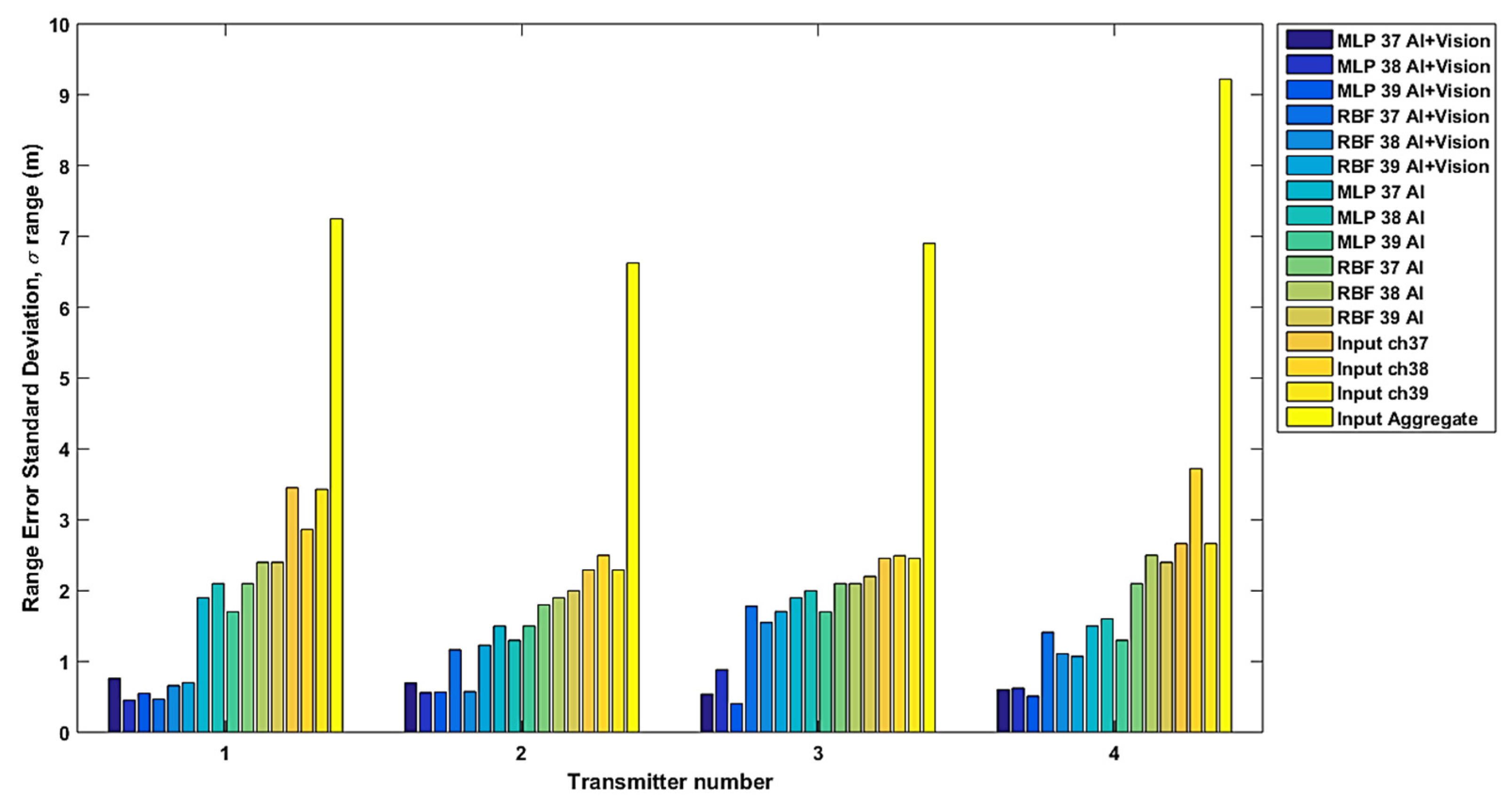 Sensors 22 04320 g017 Sensors 22 04320 g017