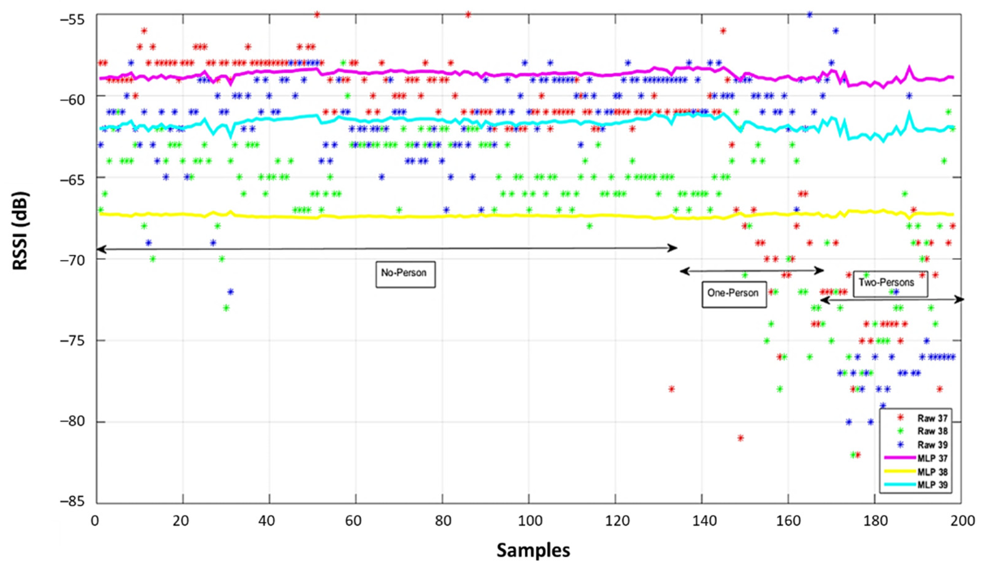 Sensors 22 04320 g019 Sensors 22 04320 g019
