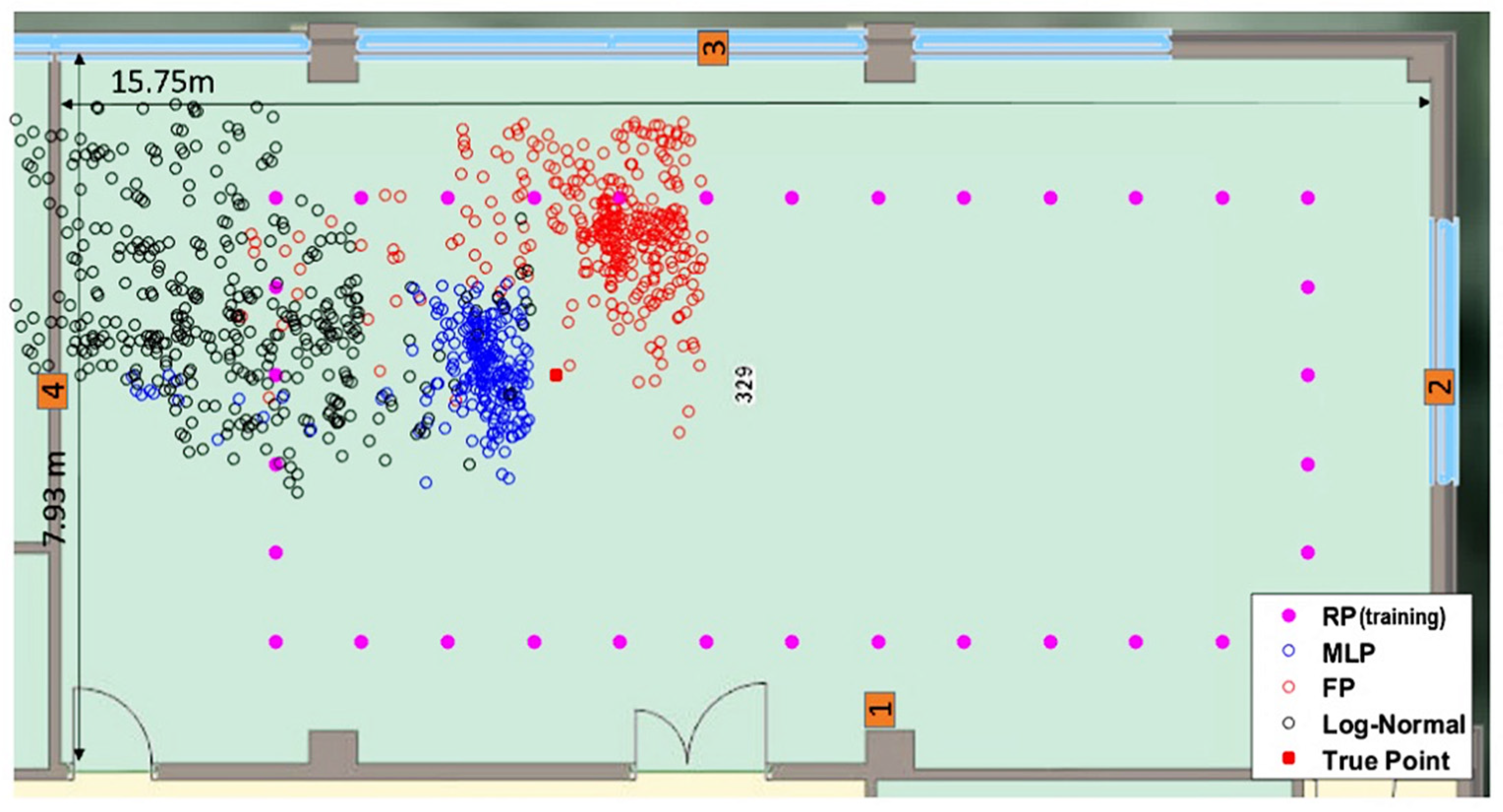 Sensors 22 04320 g020 Sensors 22 04320 g020