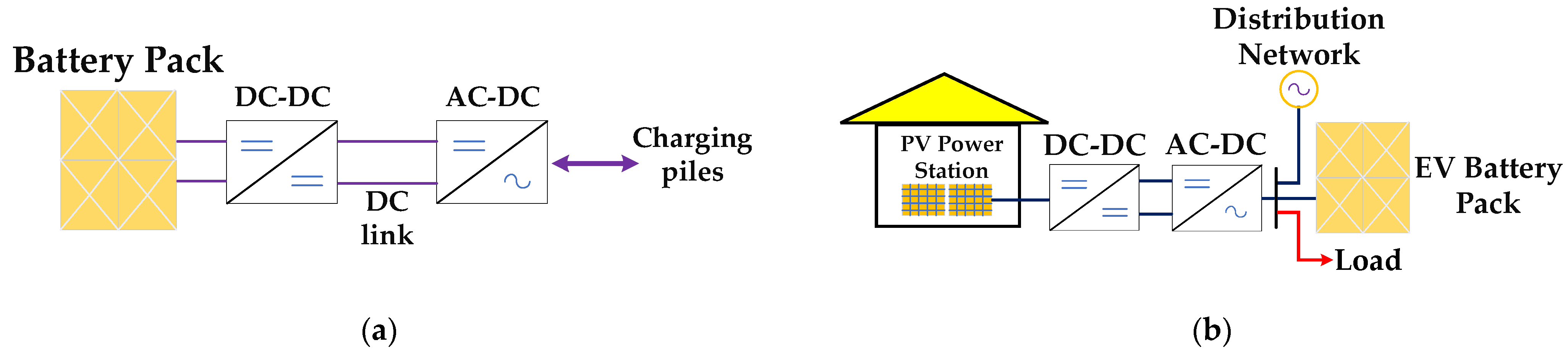 Sensors 22 04321 g002