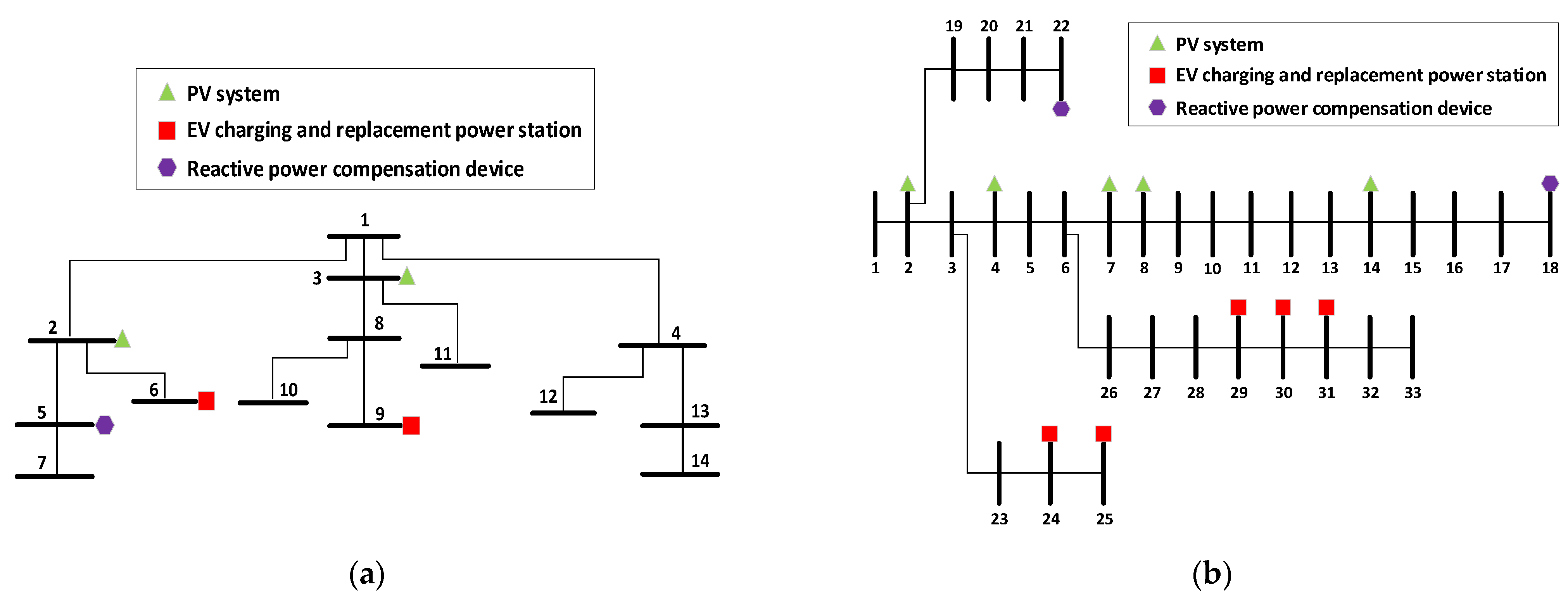 Sensors 22 04321 g004