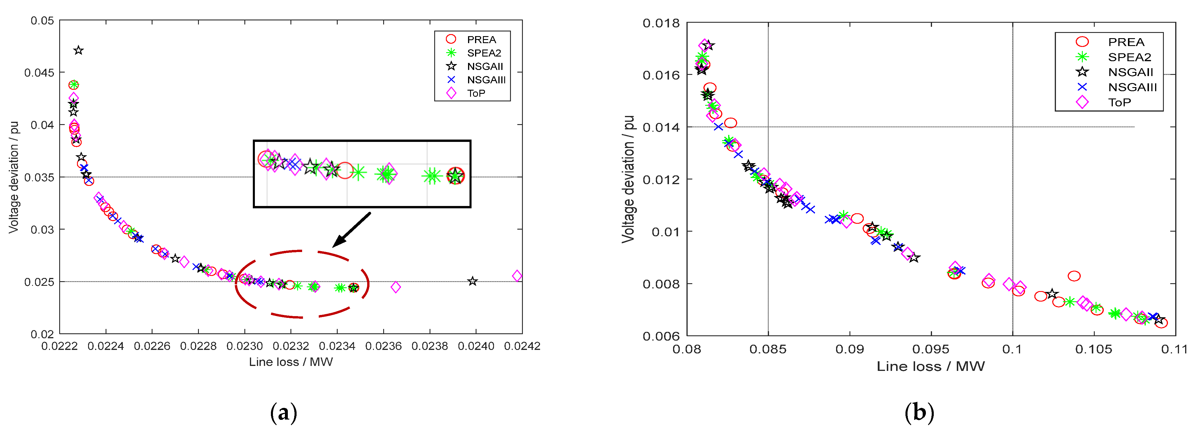 Sensors 22 04321 g005