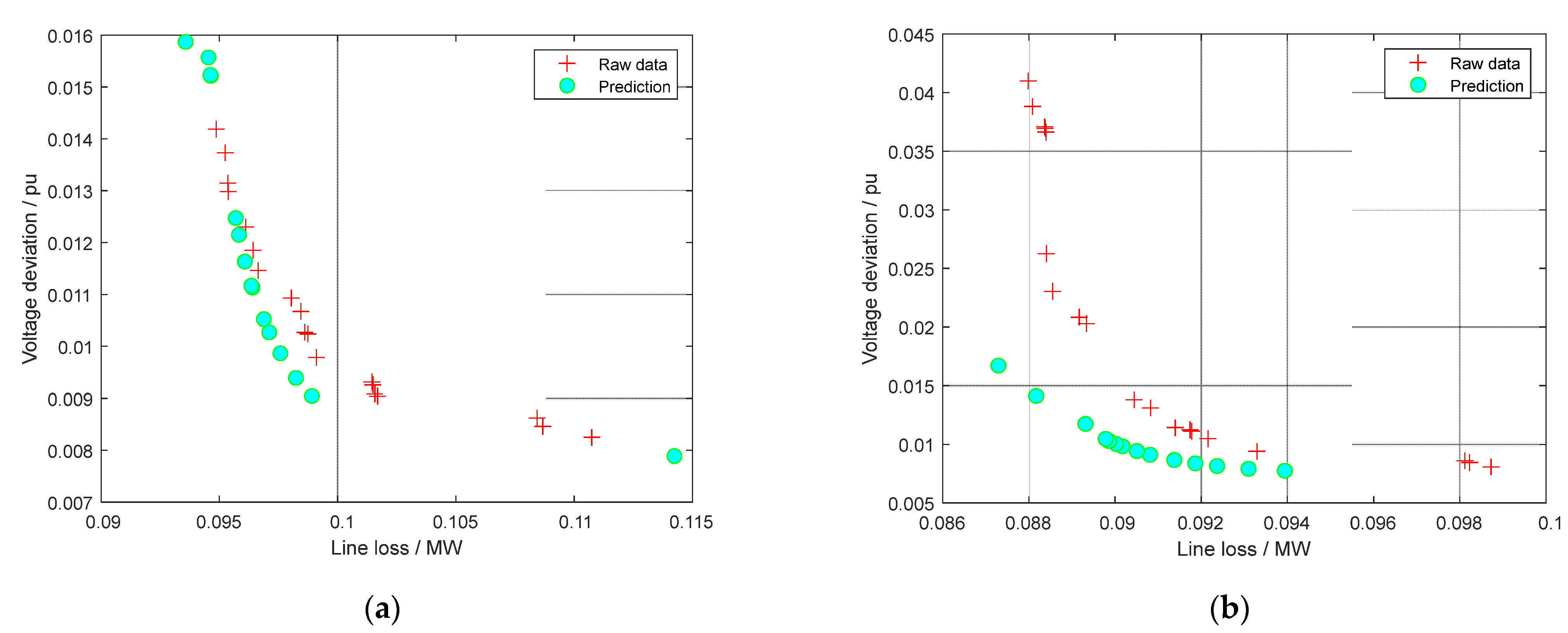 Sensors 22 04321 g006