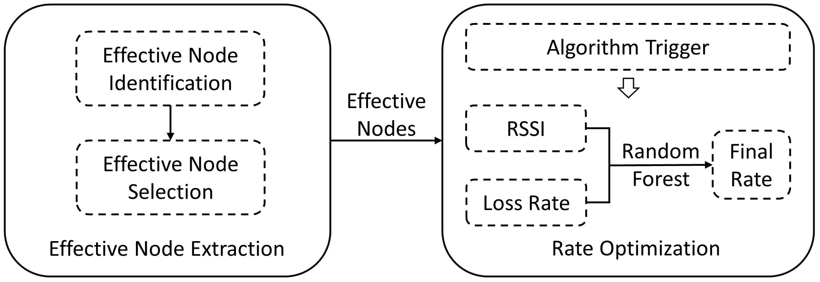 Sensors 22 04322 g001 550