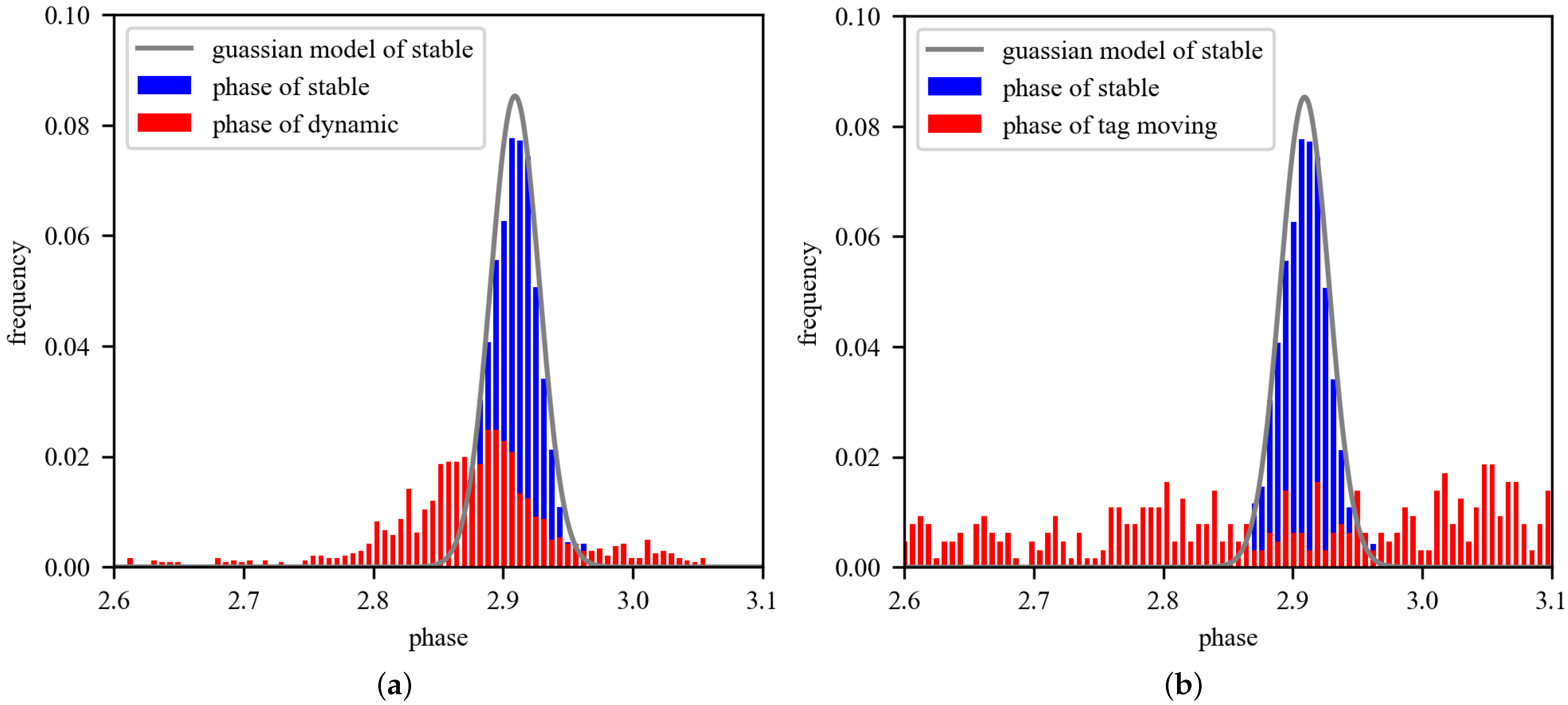 Sensors 22 04322 g002 550
