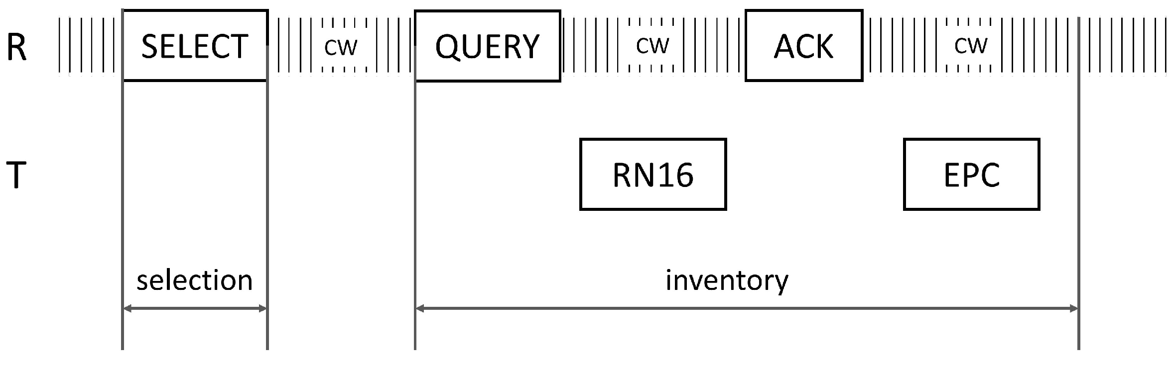 Sensors 22 04322 g005 550