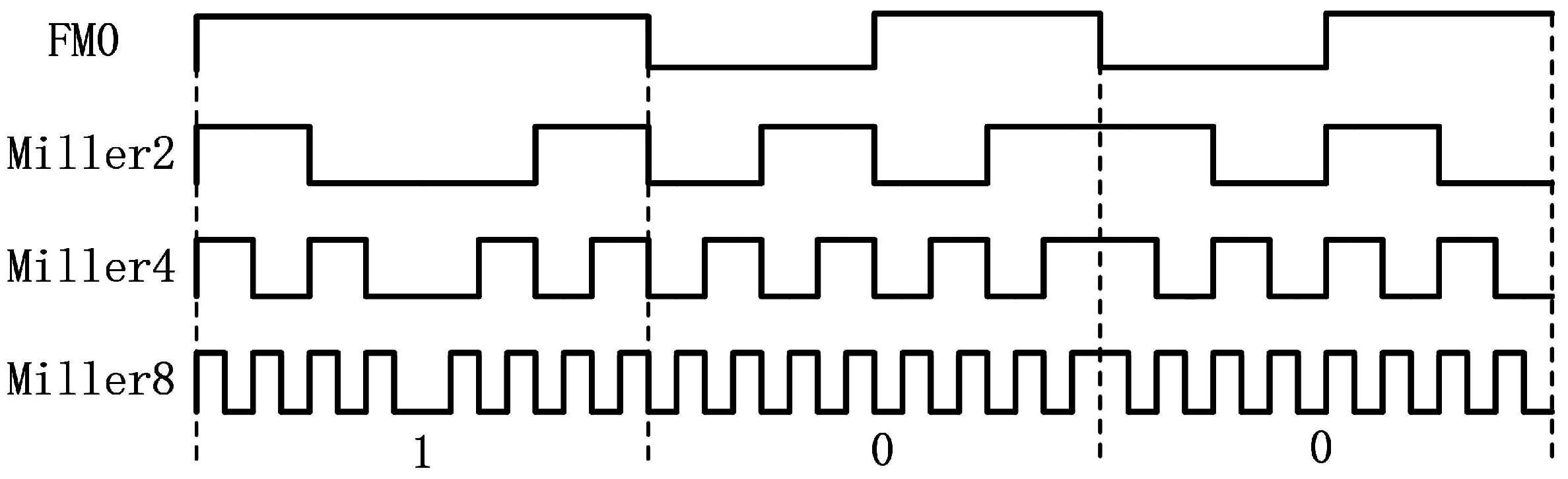 Sensors 22 04322 g006 550