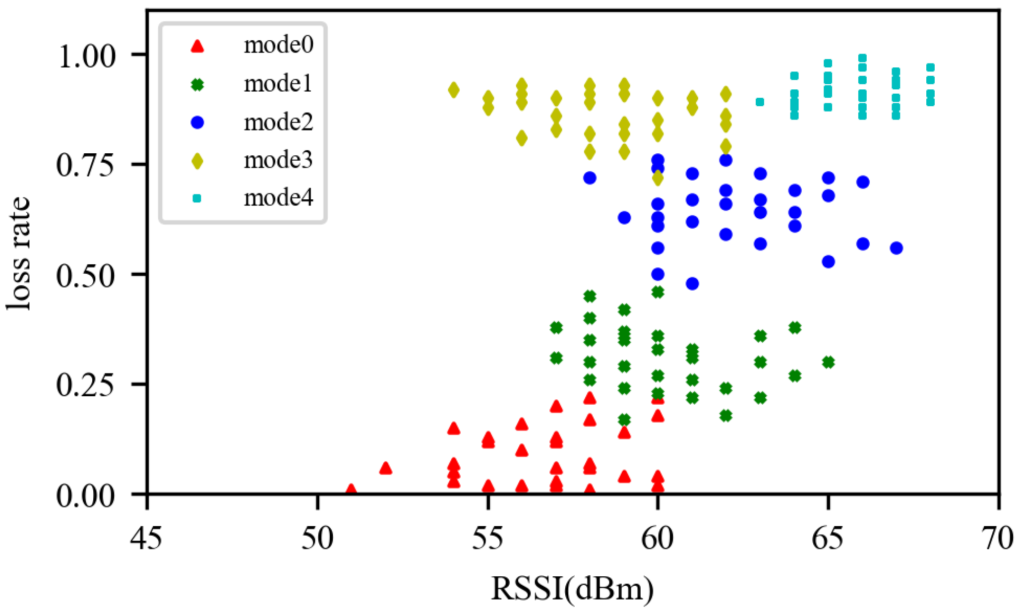 Sensors 22 04322 g007 550