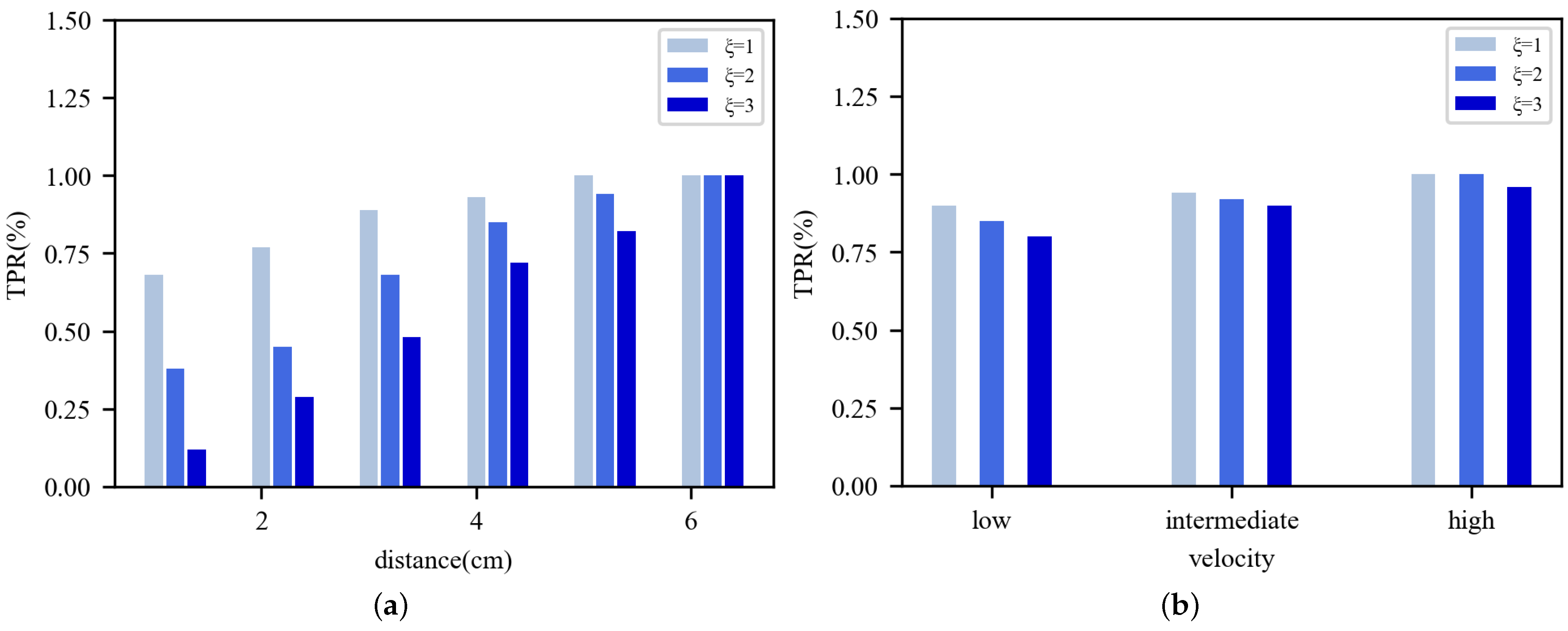 Sensors 22 04322 g008 550