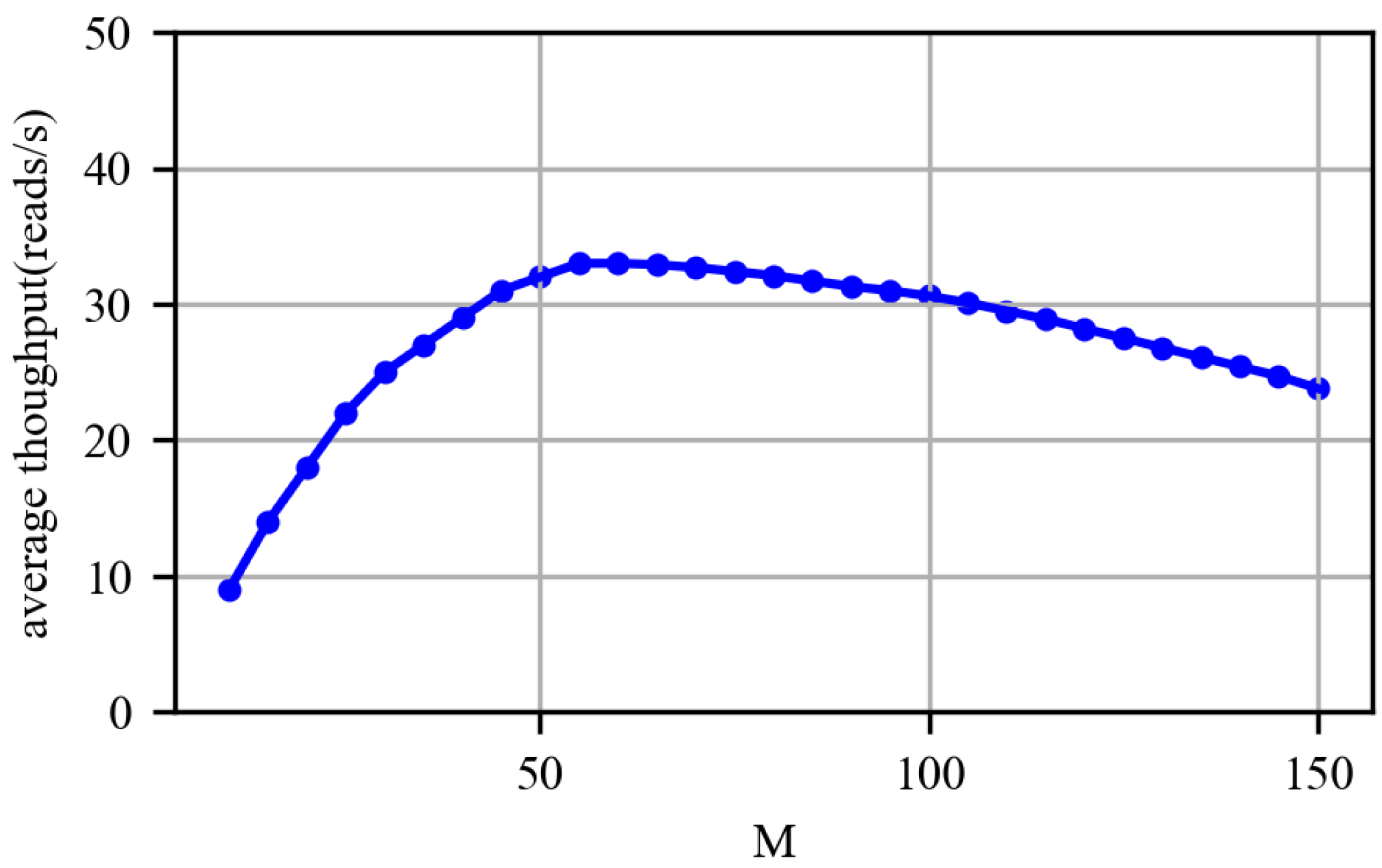 Sensors 22 04322 g009 550