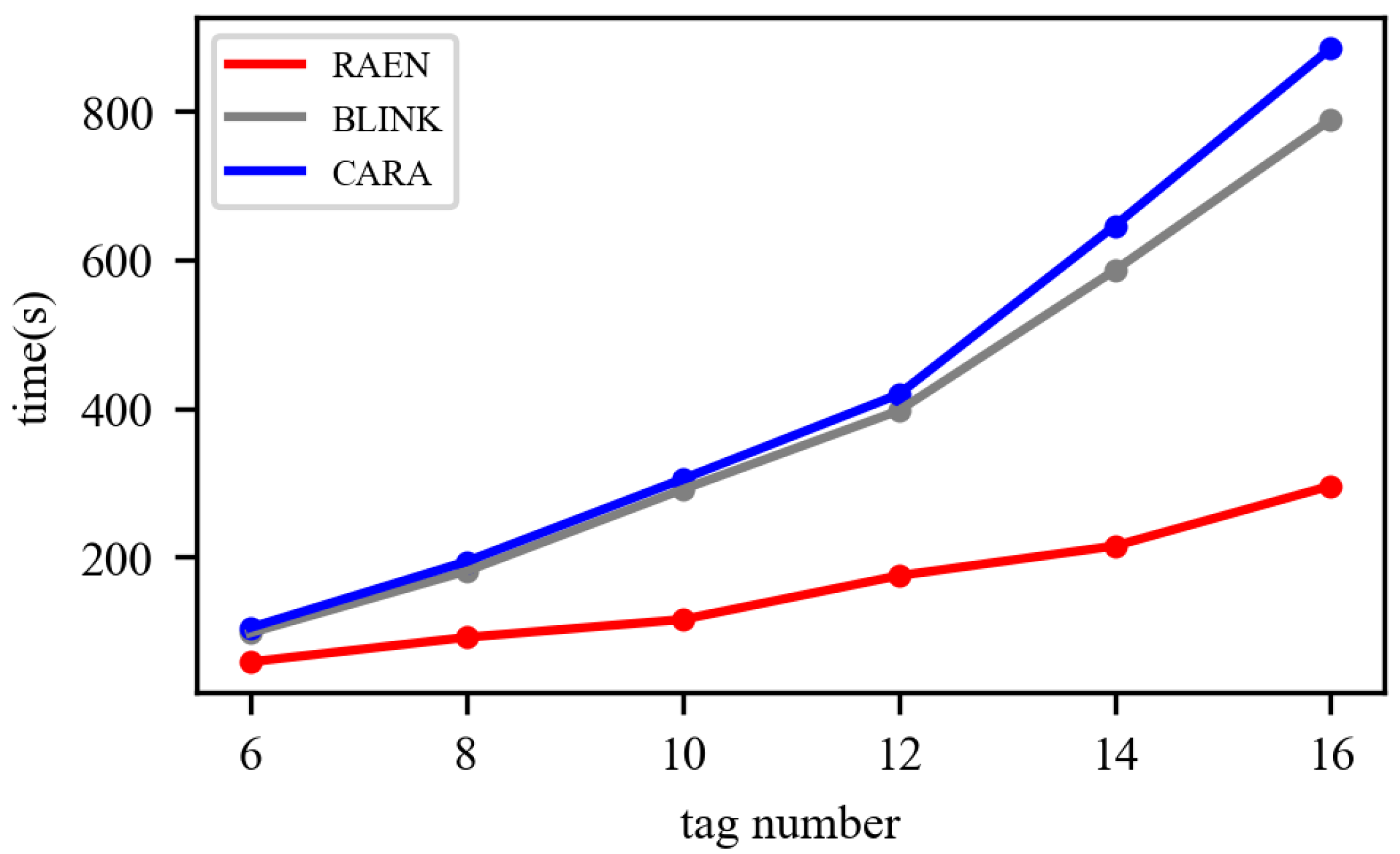 Sensors 22 04322 g010 550