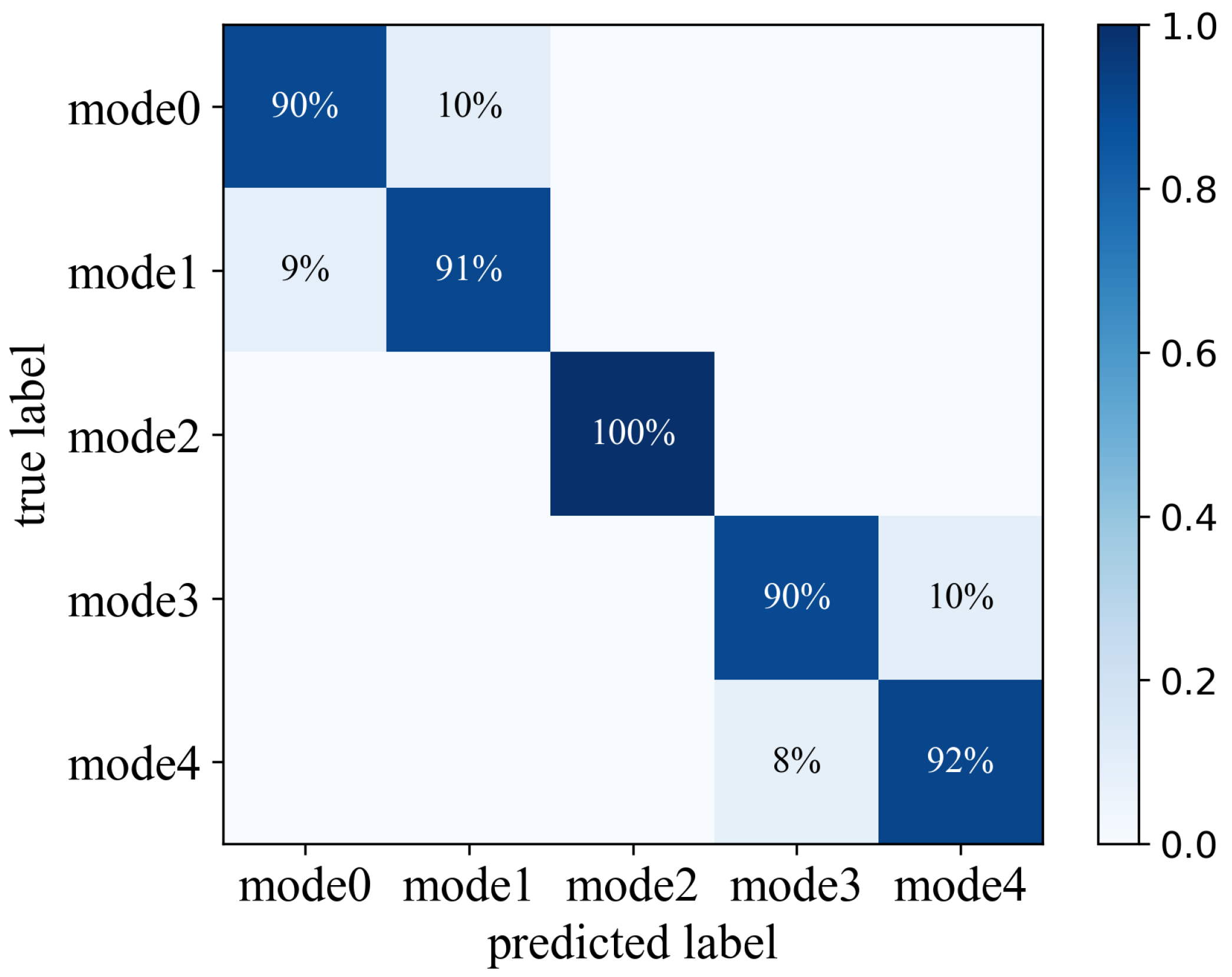 Sensors 22 04322 g011 550