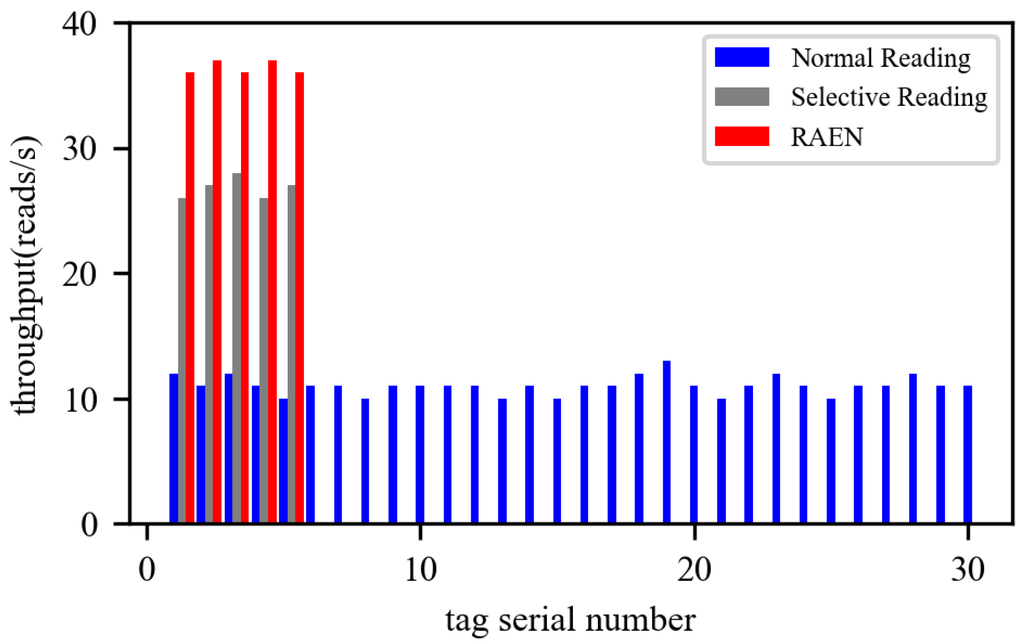Sensors 22 04322 g012 550