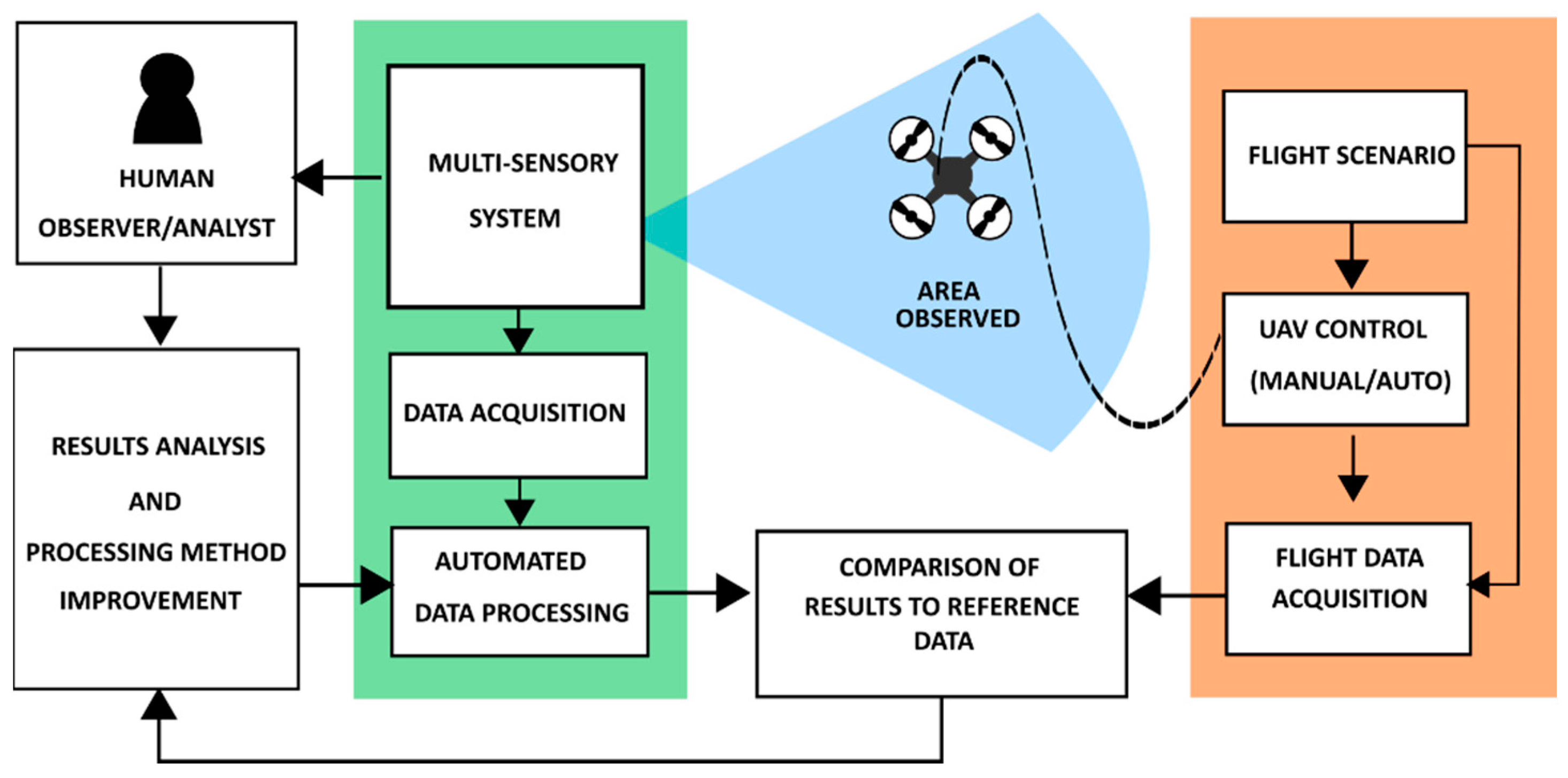 Sensors 22 04323 g001