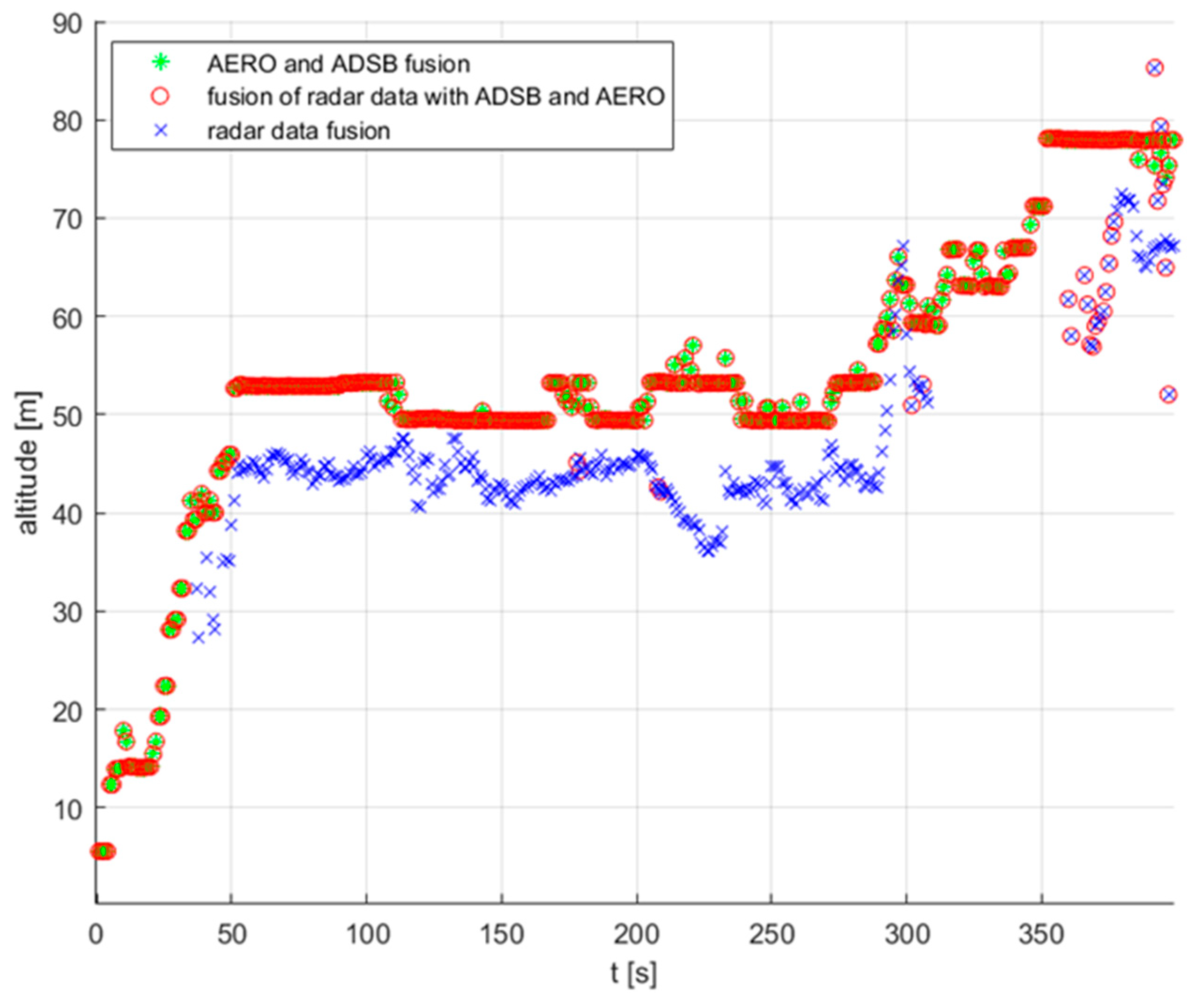 Sensors 22 04323 g011