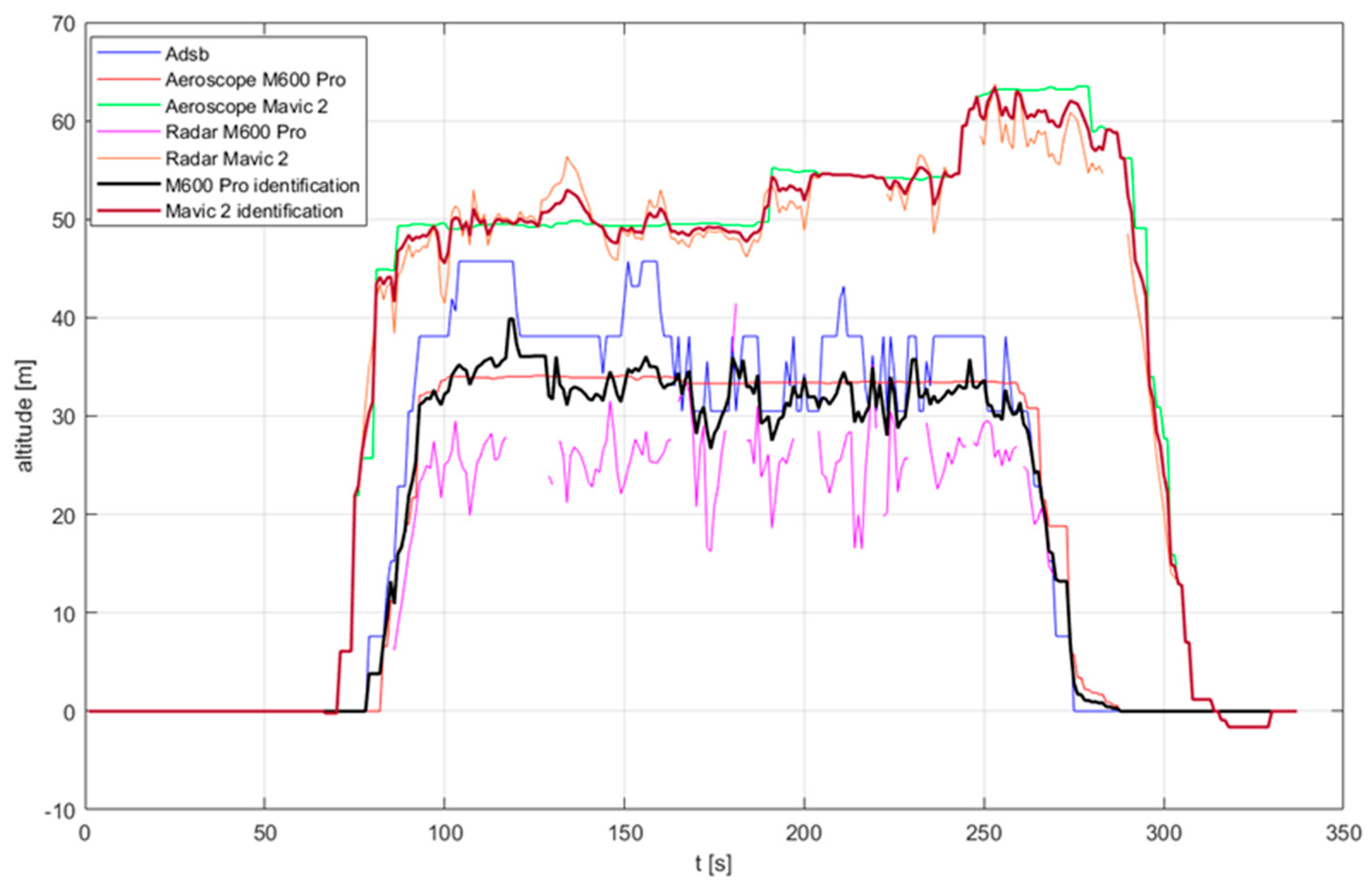 Sensors 22 04323 g012