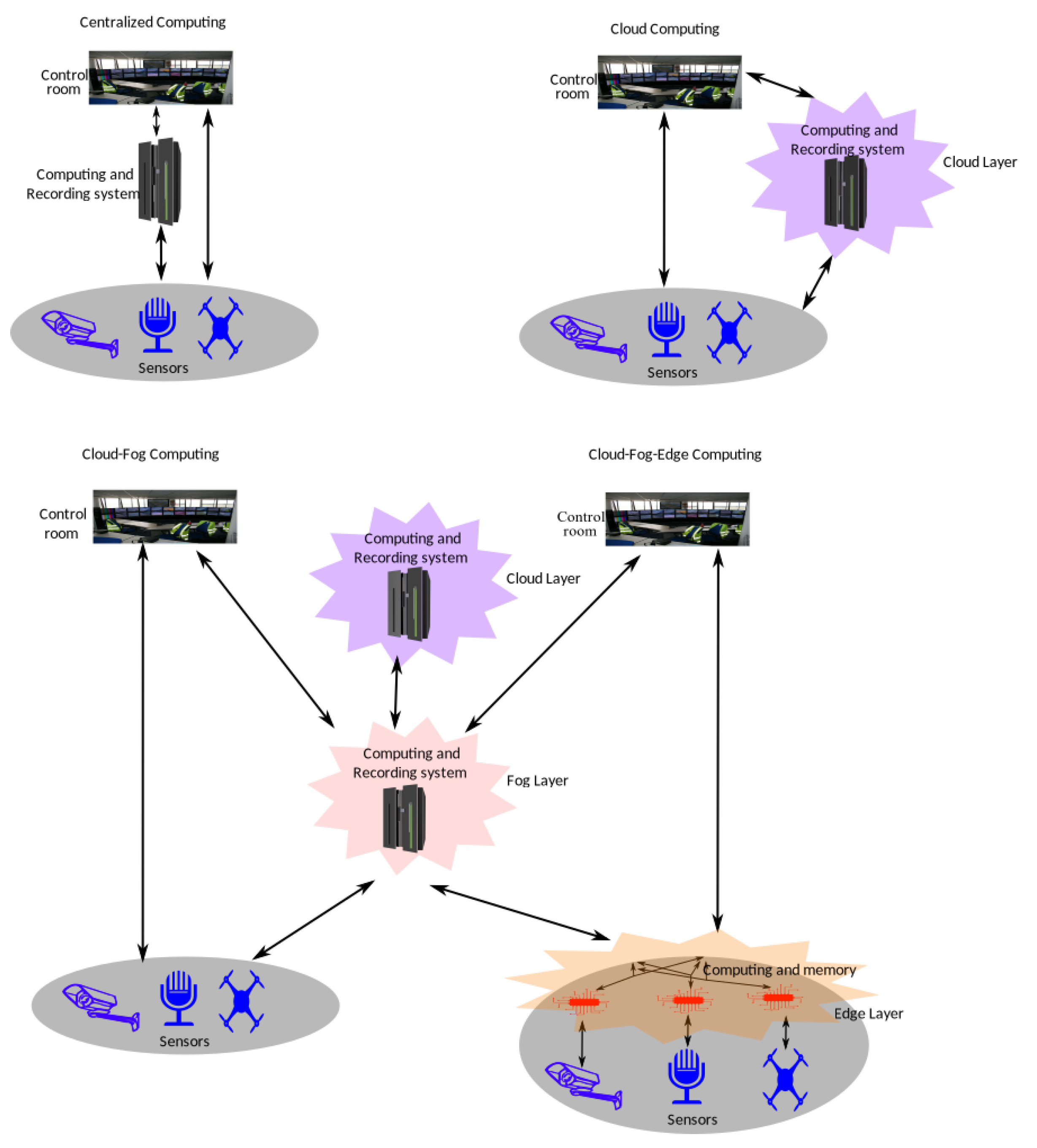 Sensors 22 04324 g007 Sensors 22 04324 g007