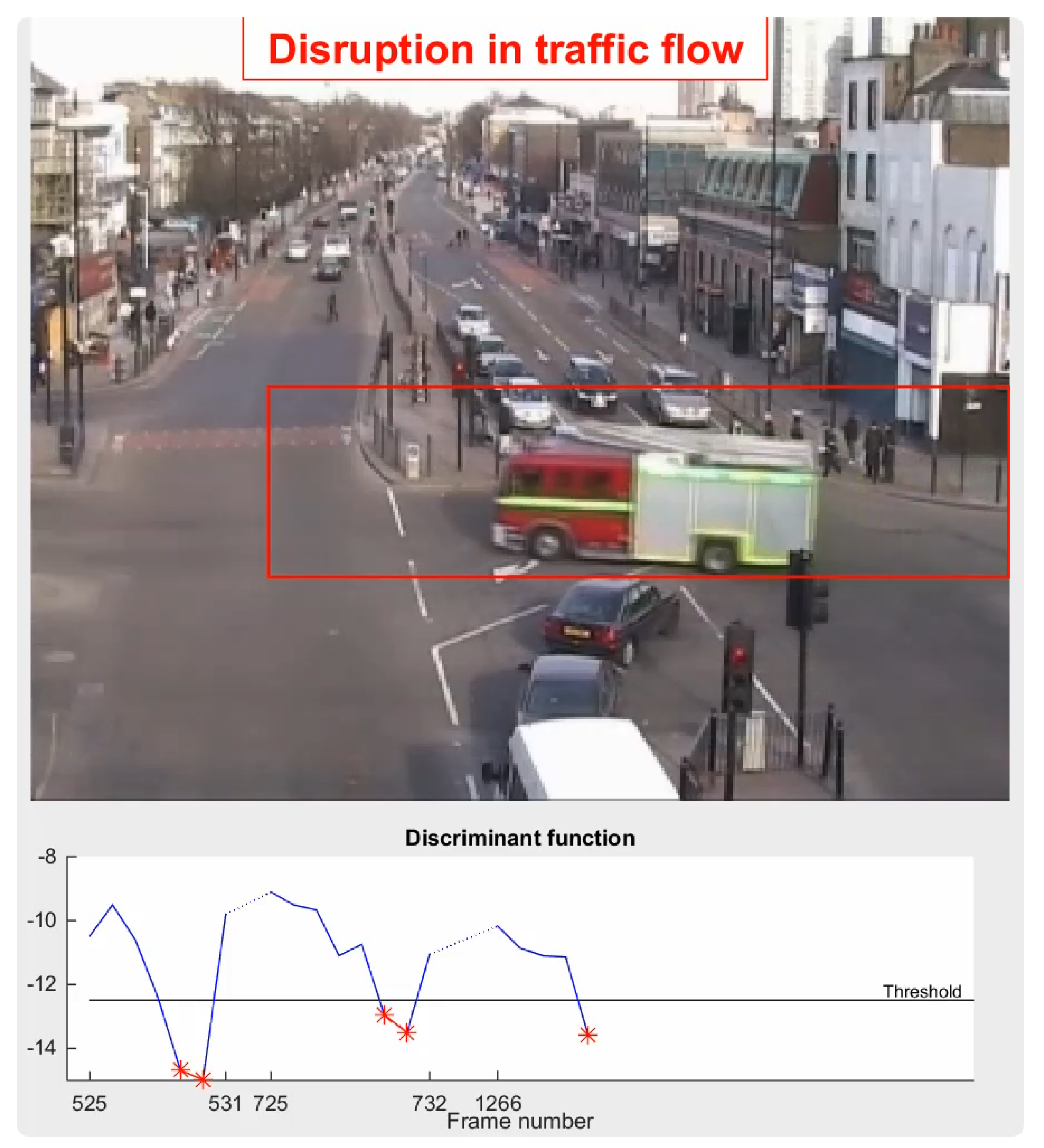 Sensors 22 04324 g014 Sensors 22 04324 g014