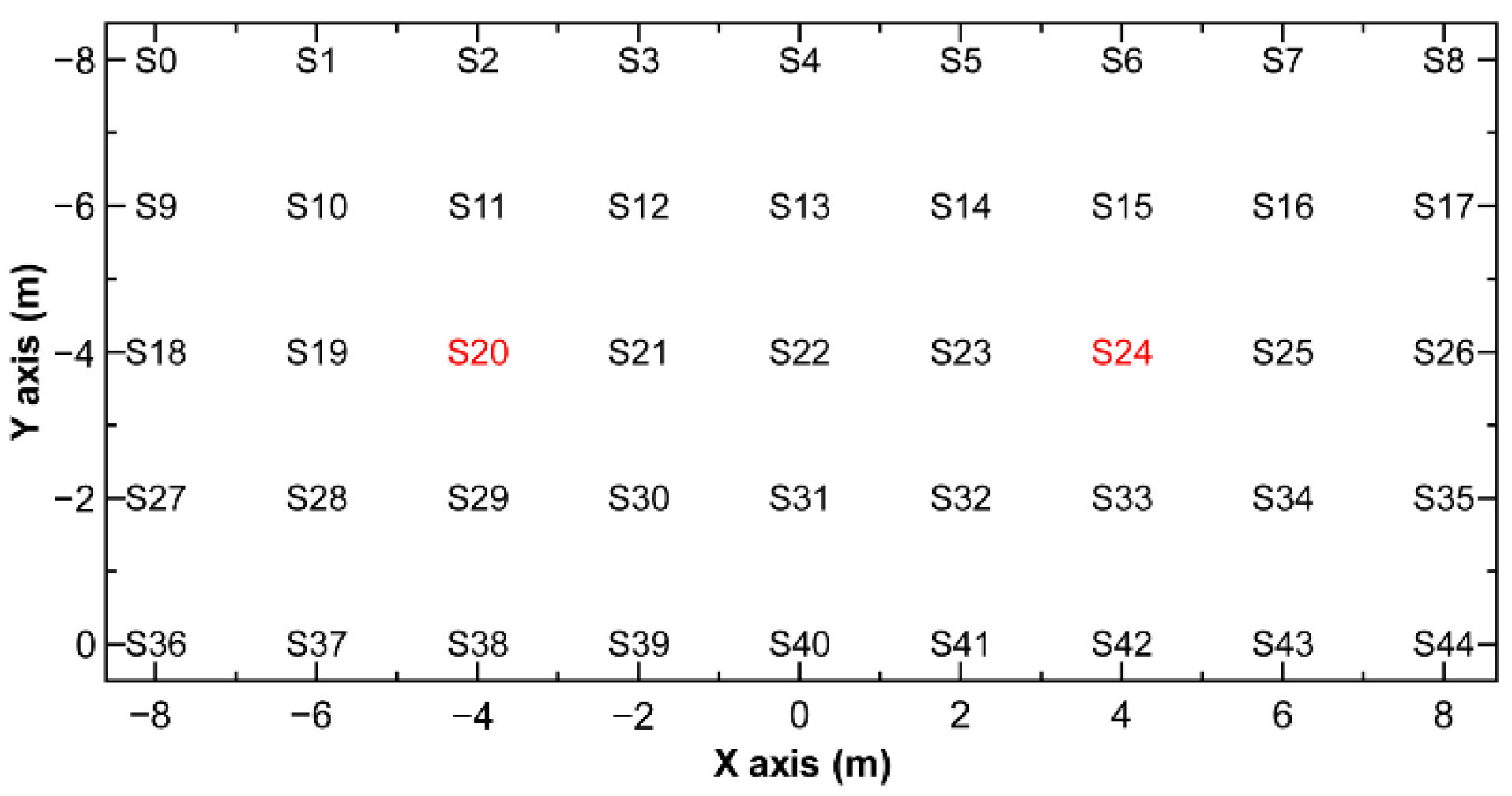 Sensors 22 04325 g001 Sensors 22 04325 g001