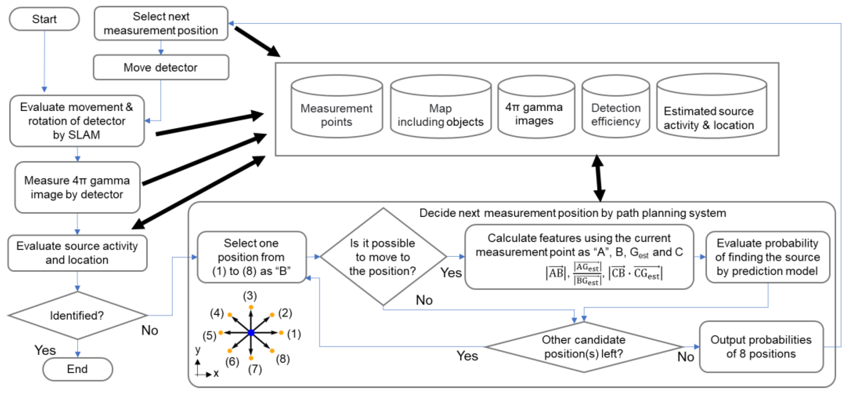 Sensors 22 04325 g004 Sensors 22 04325 g004