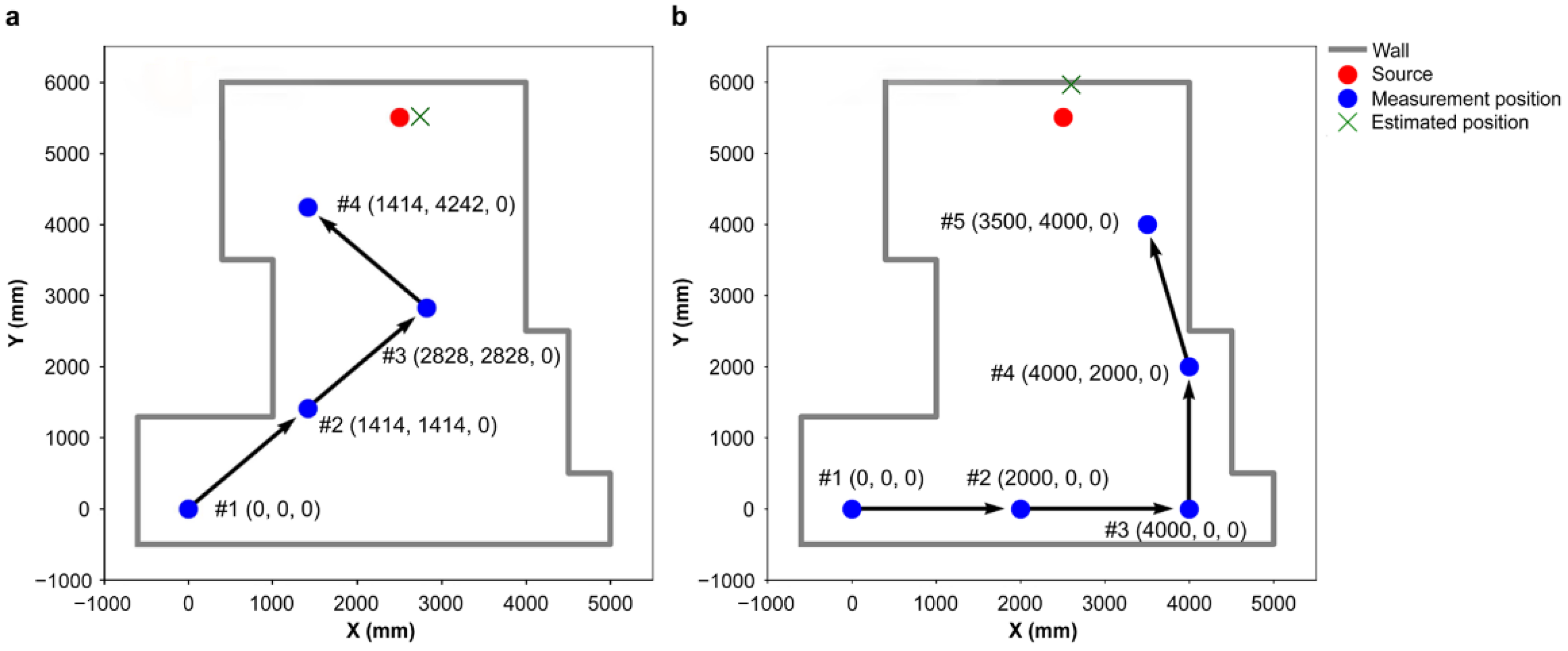 Sensors 22 04325 g005 Sensors 22 04325 g005