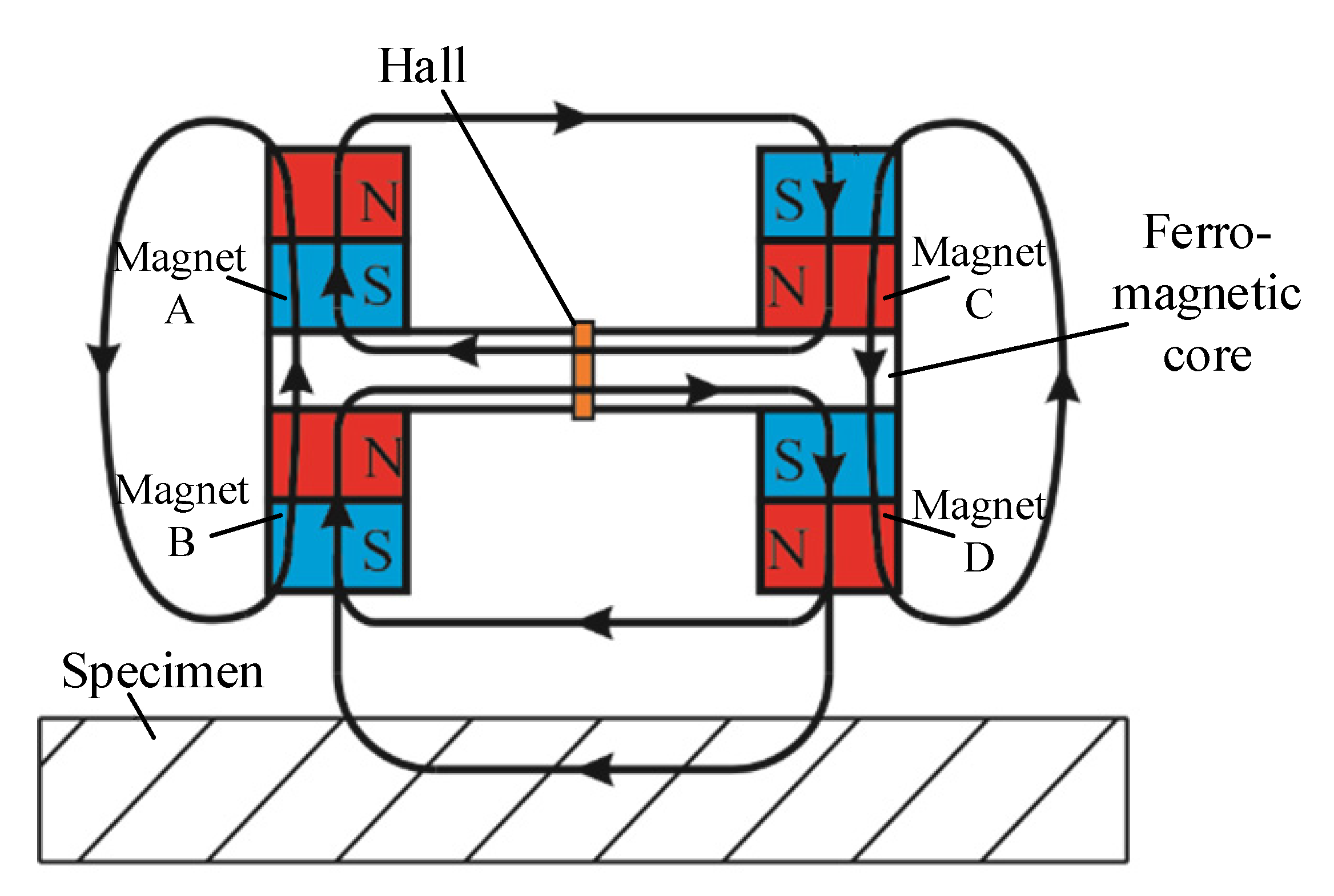 Sensors 22 04326 g001