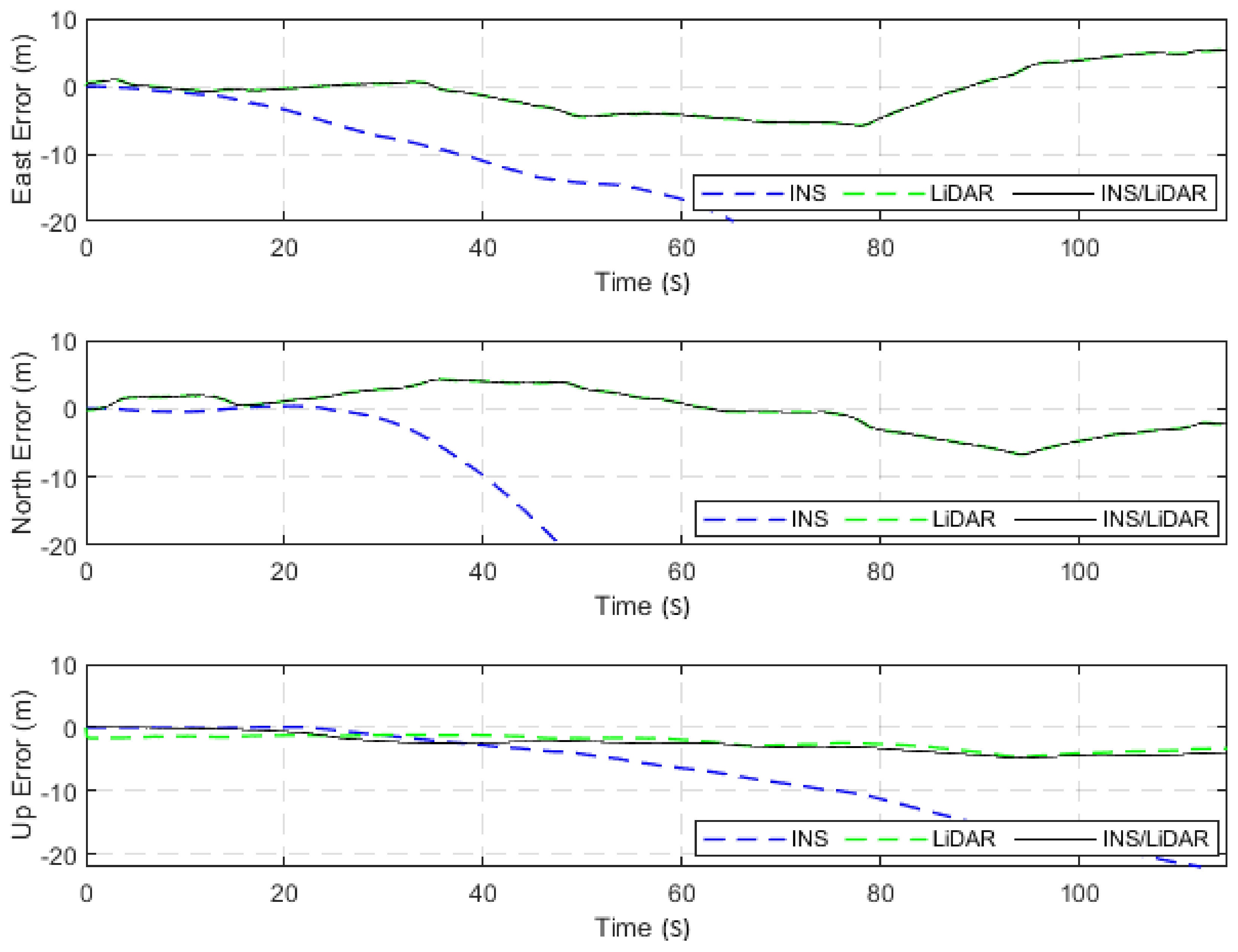 Sensors 22 04327 g003