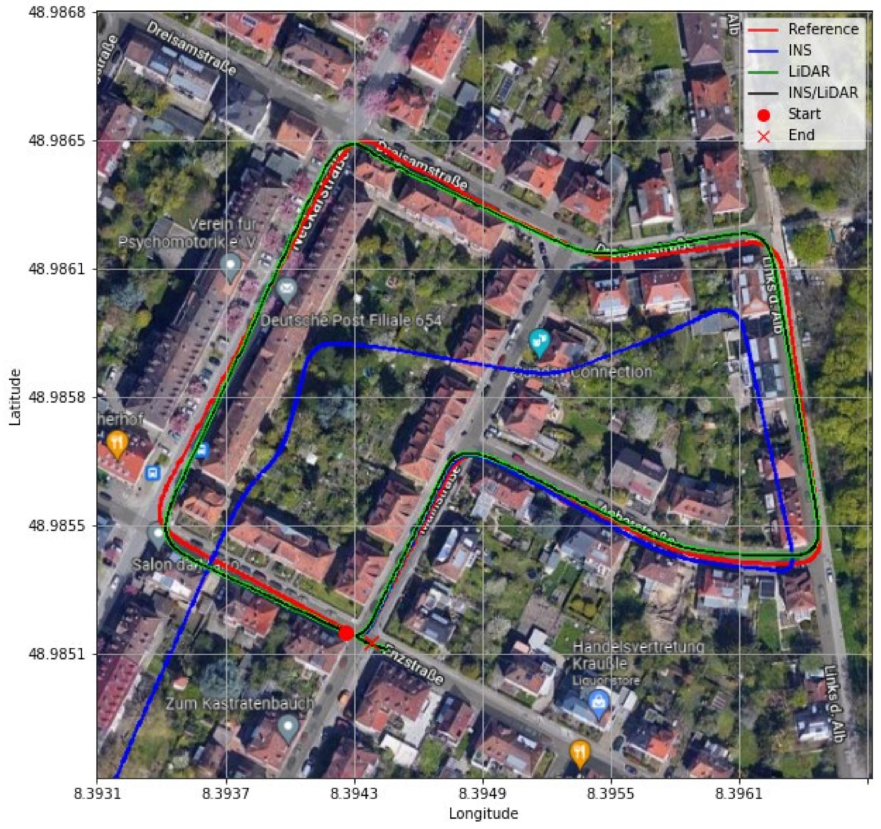 Sensors 22 04327 g005