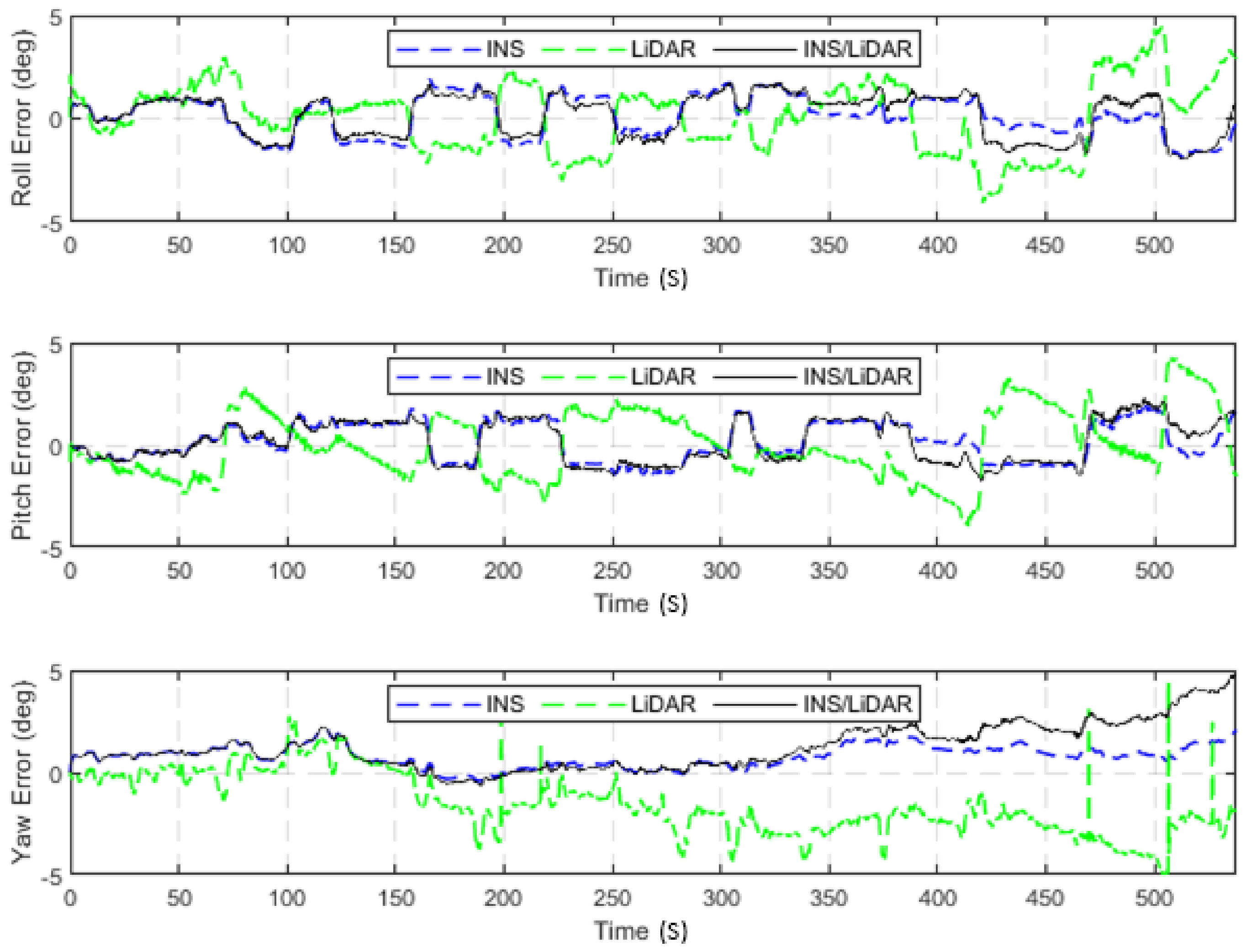 Sensors 22 04327 g007