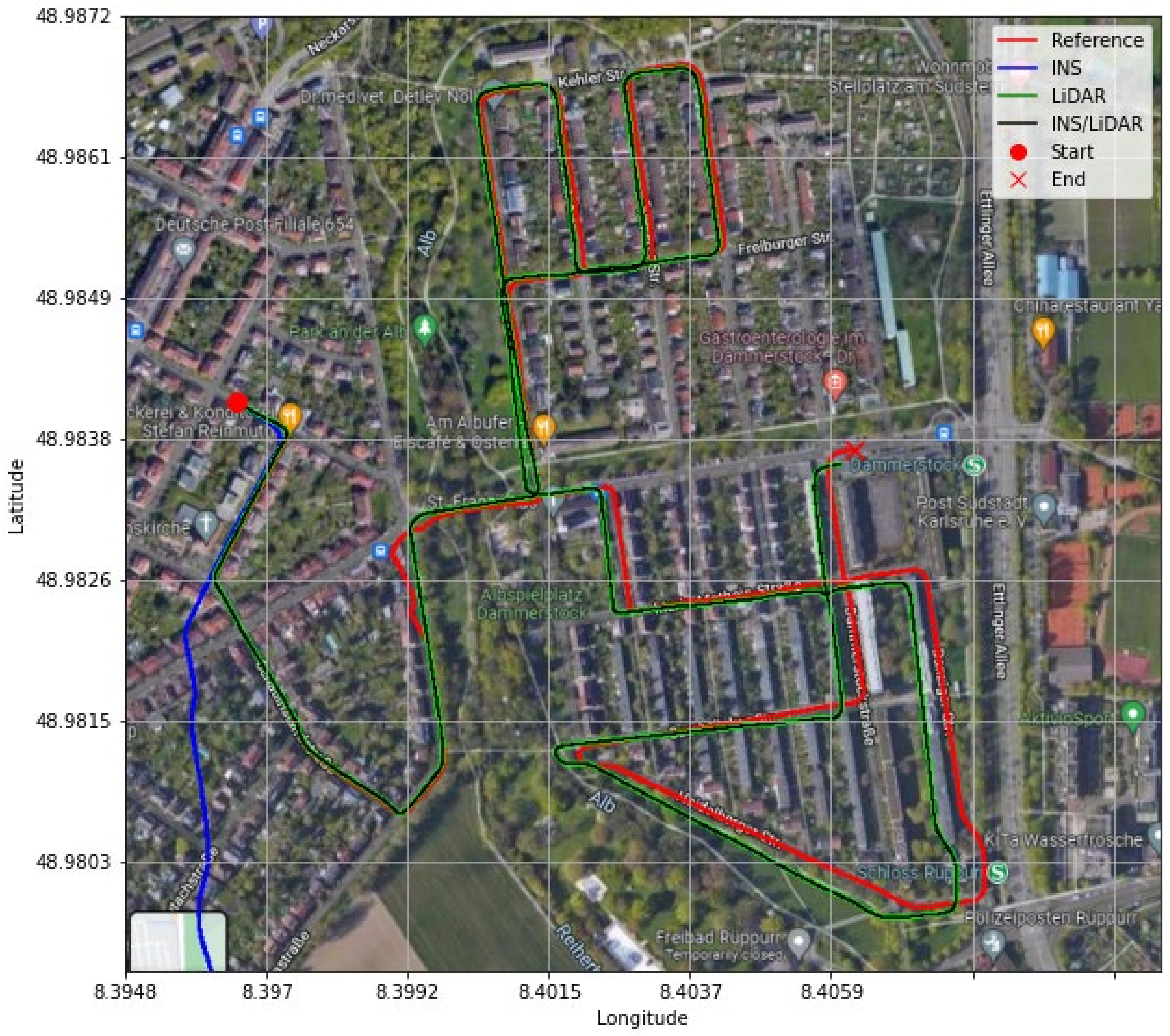 Sensors 22 04327 g008