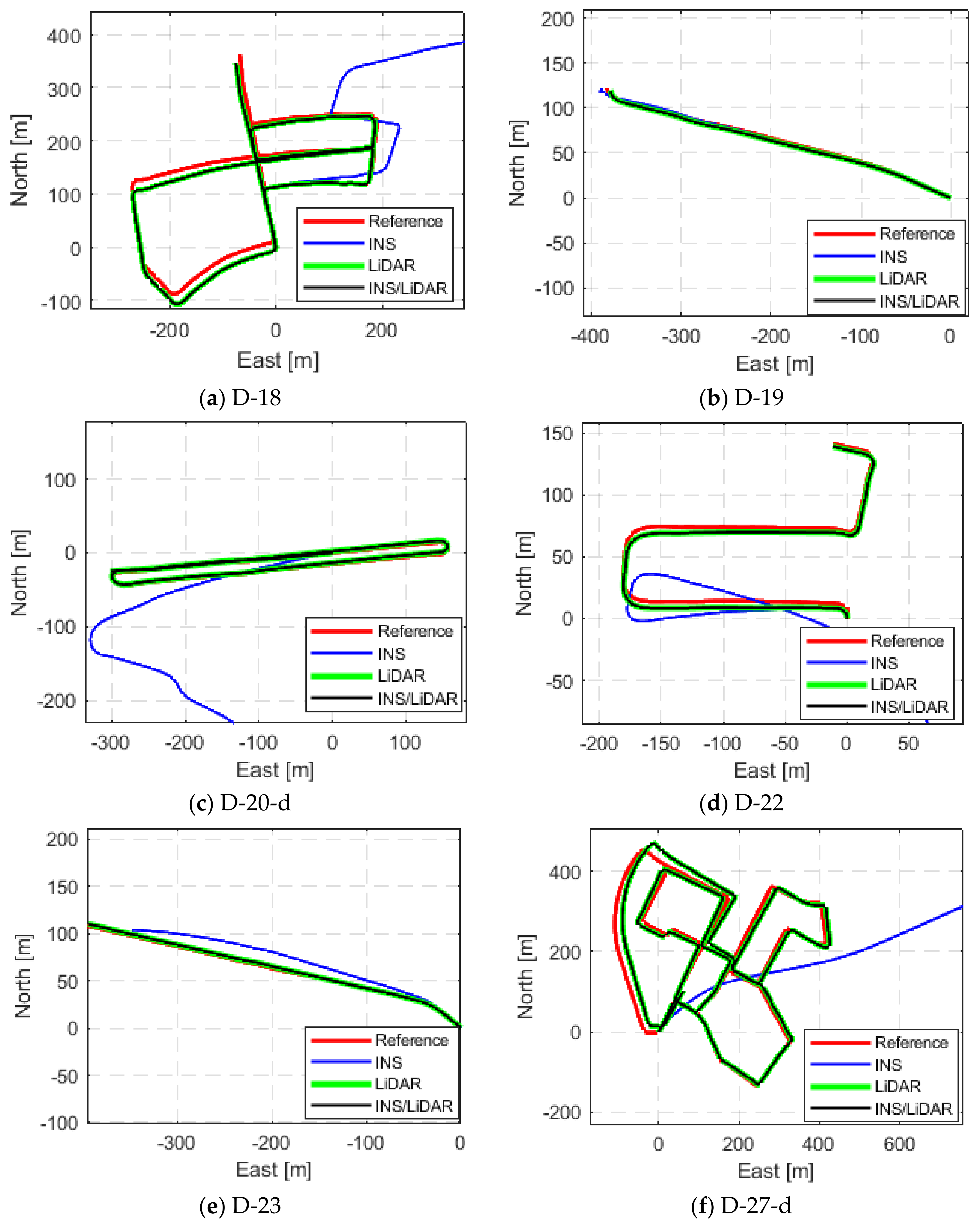 Sensors 22 04327 g009