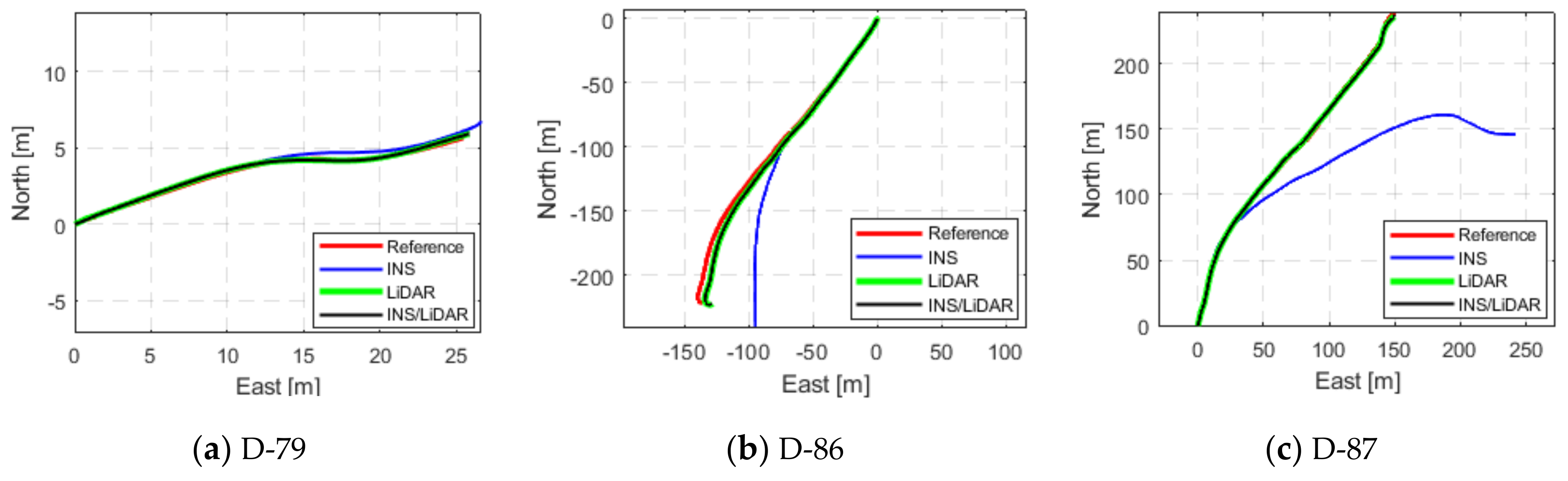 Sensors 22 04327 g011