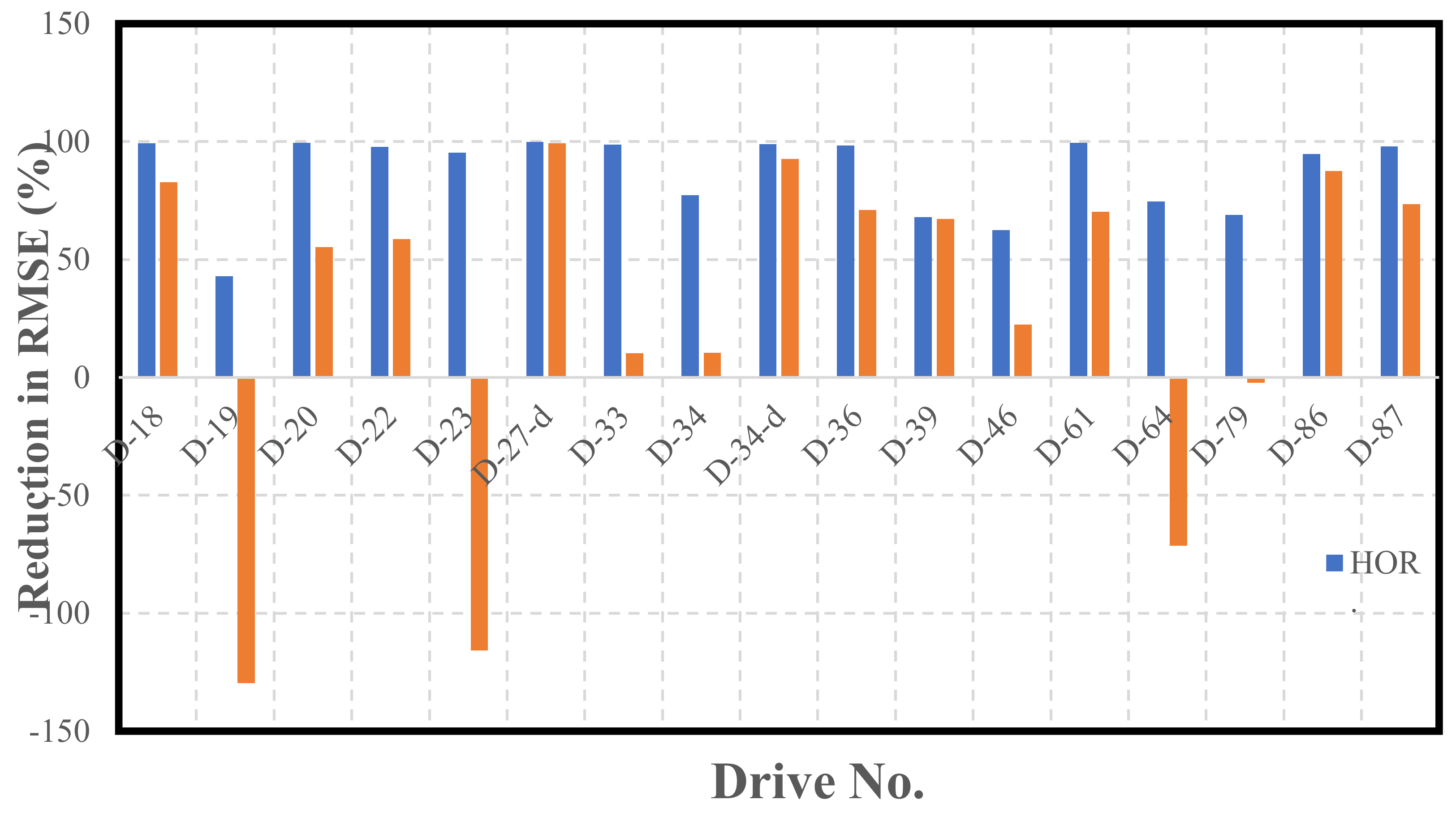 Sensors 22 04327 g012