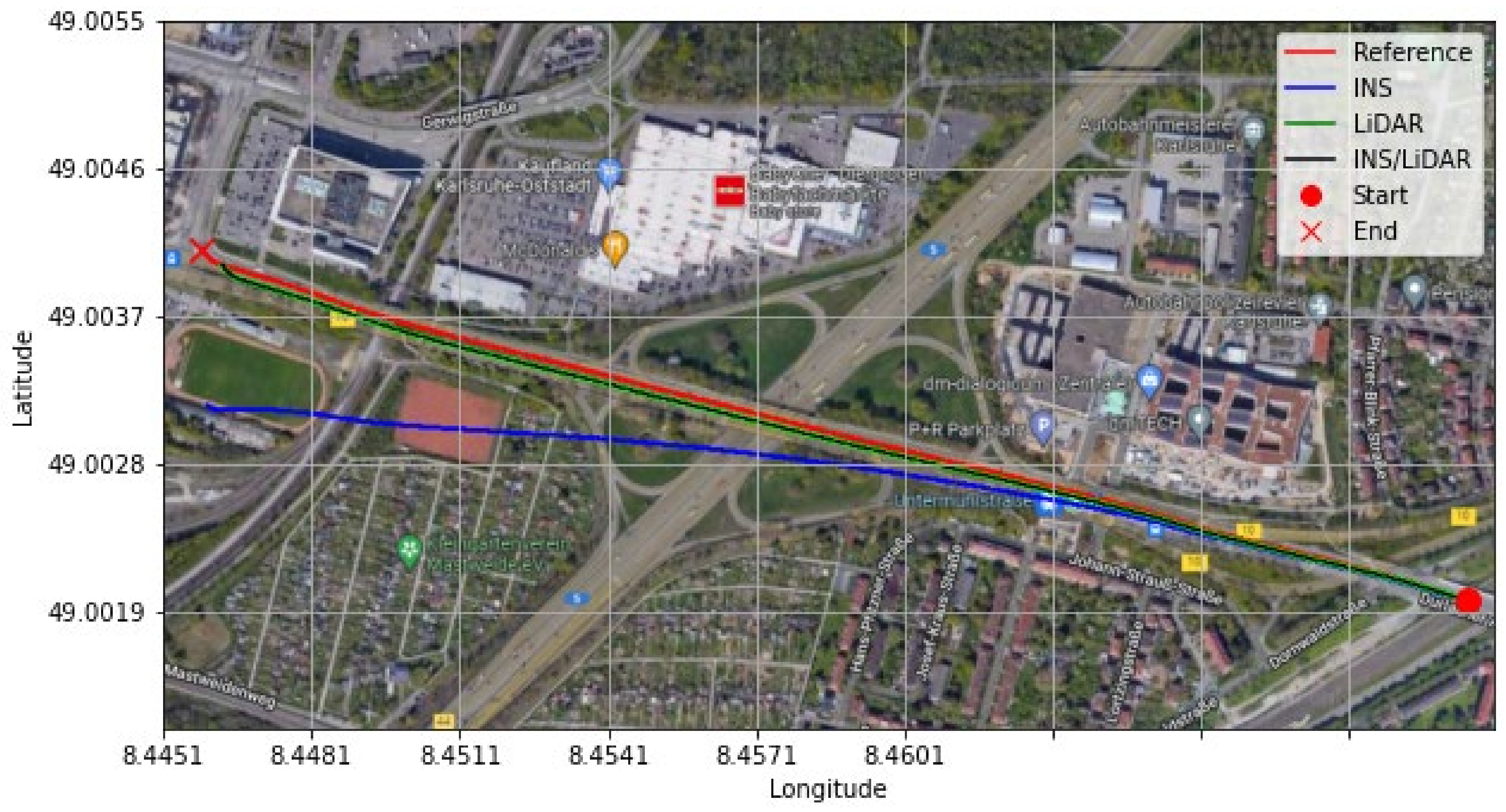 Sensors 22 04327 g015