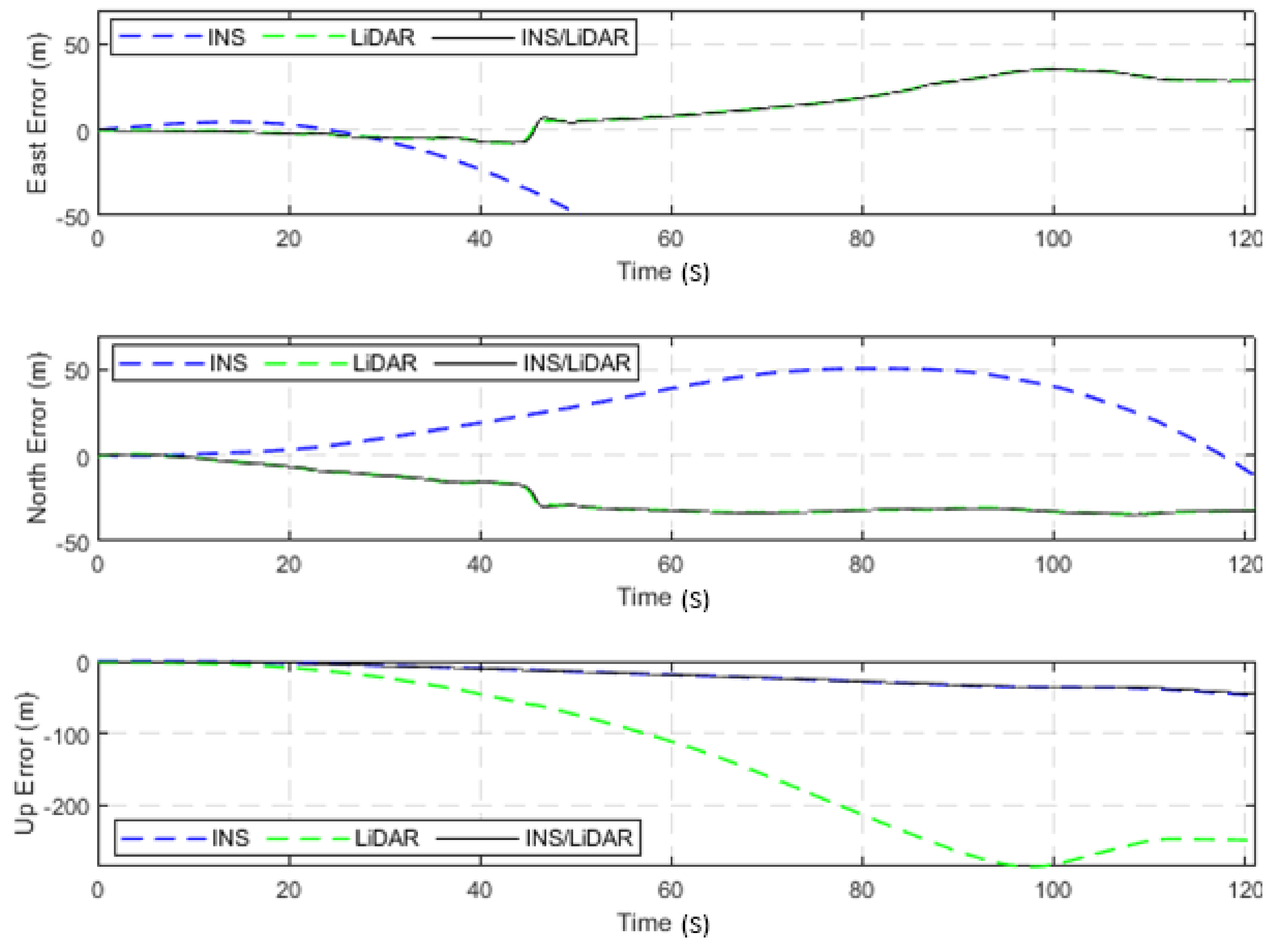 Sensors 22 04327 g016