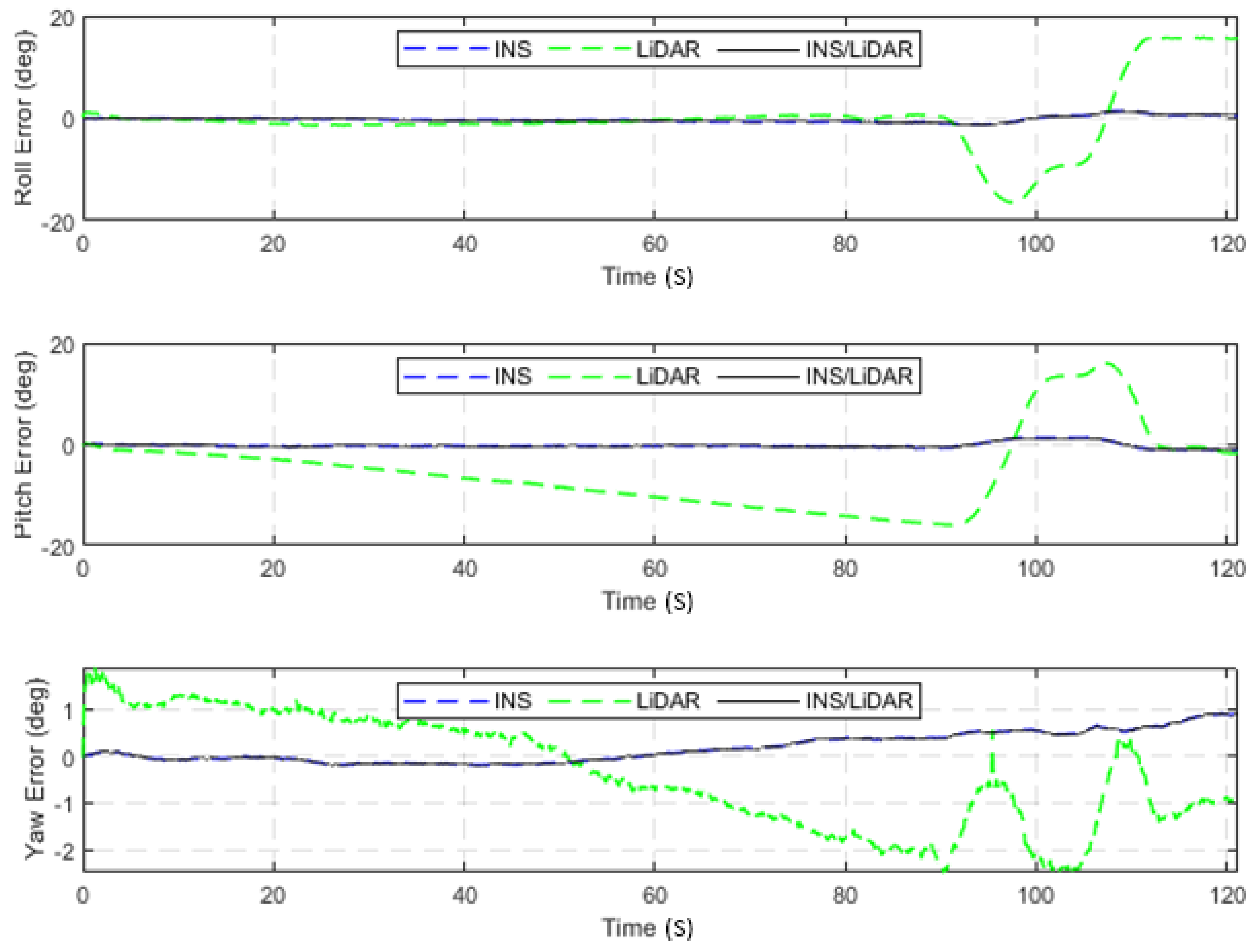Sensors 22 04327 g017