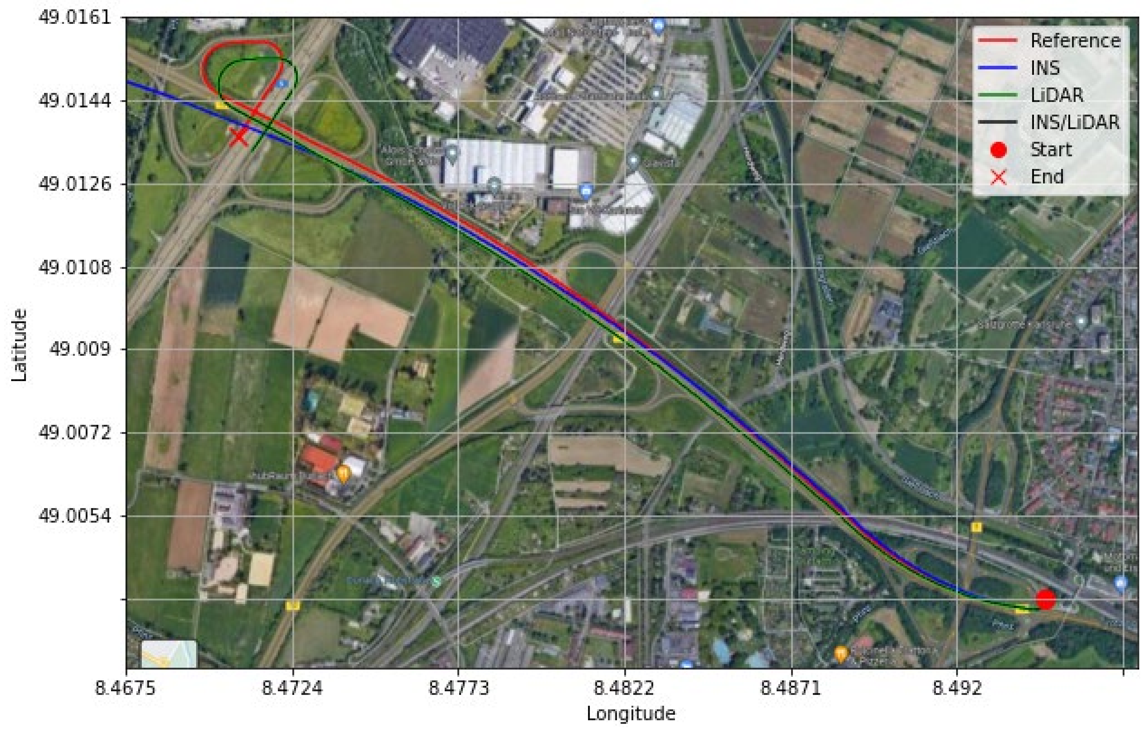 Sensors 22 04327 g018