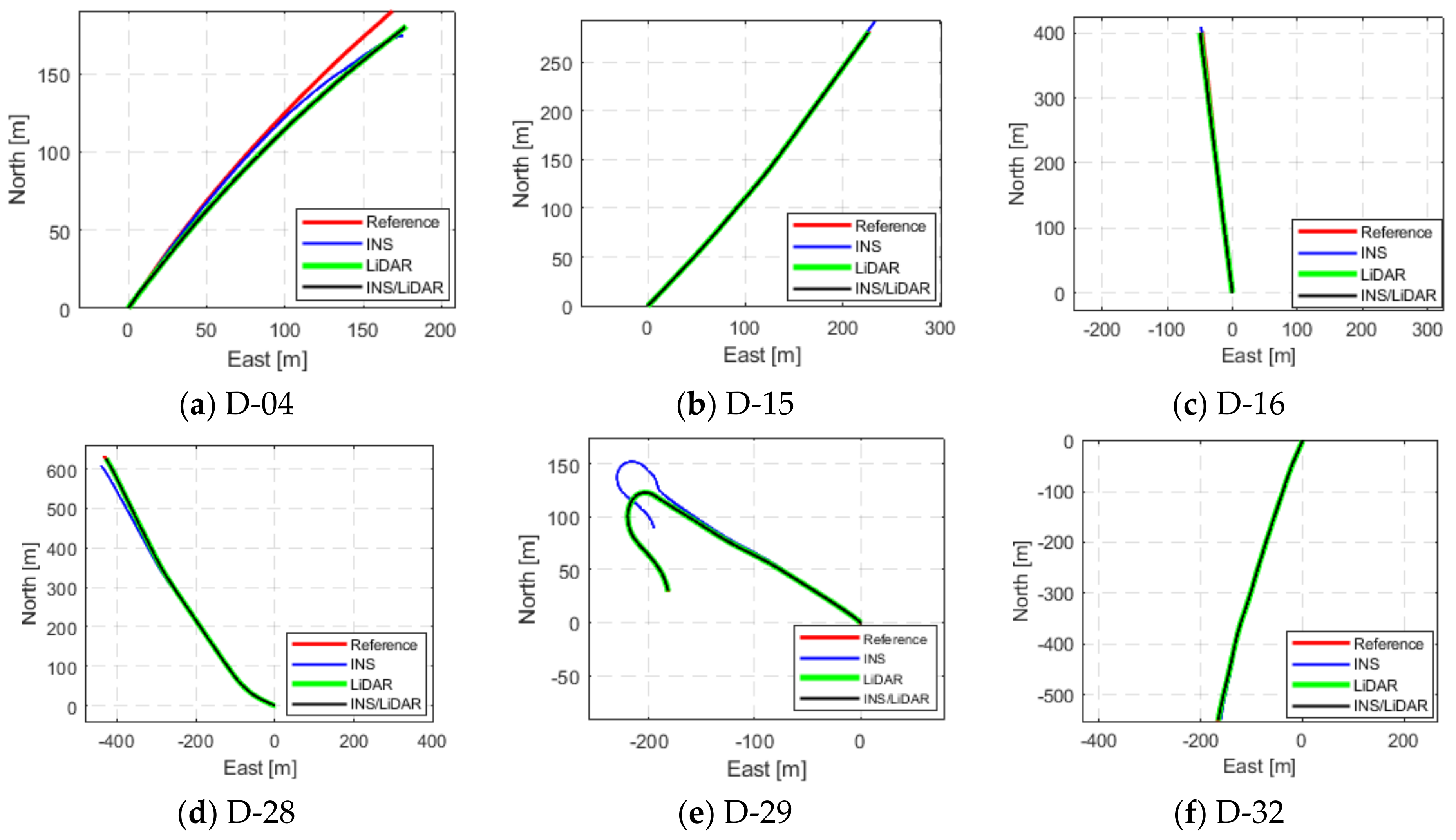 Sensors 22 04327 g019