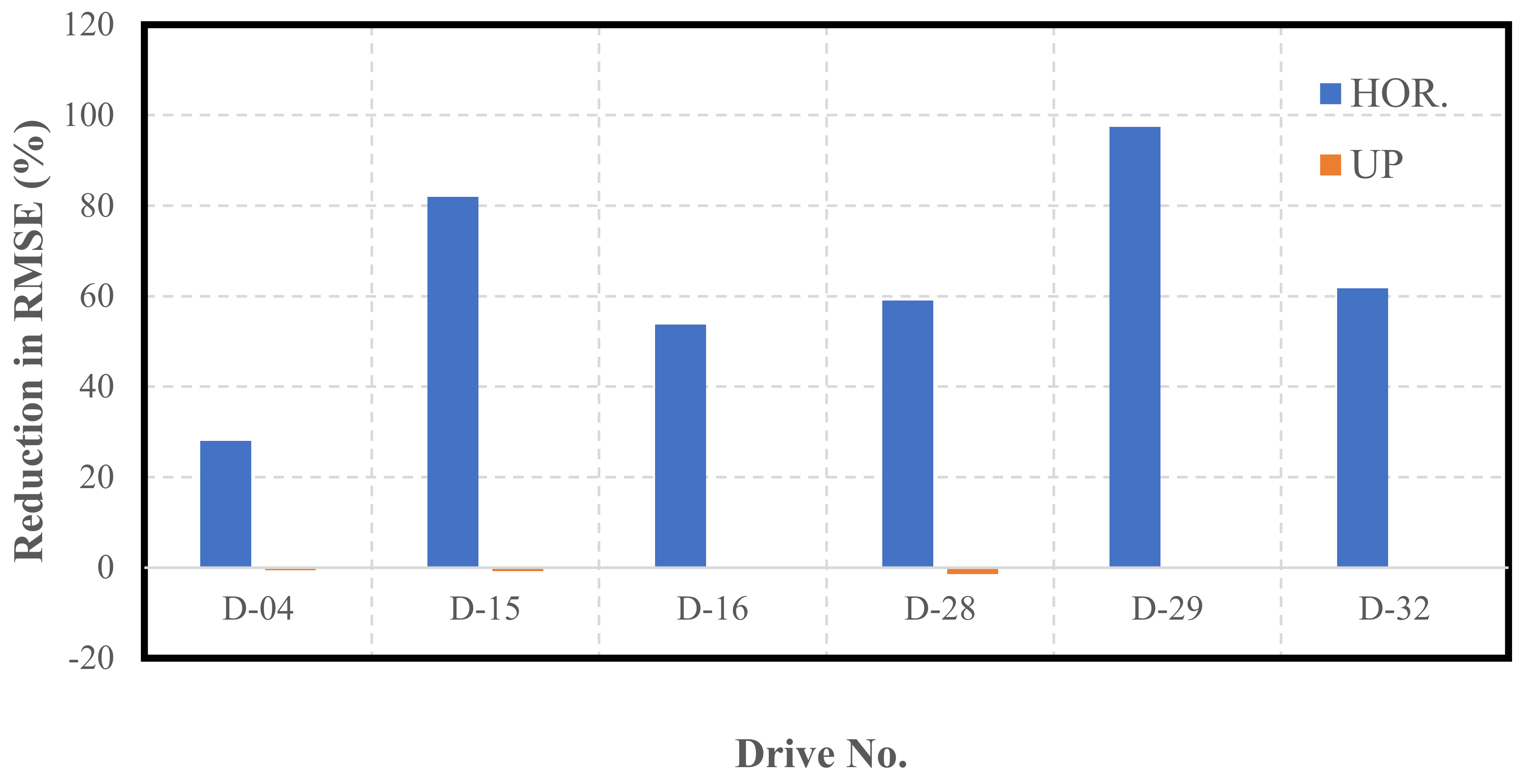 Sensors 22 04327 g020