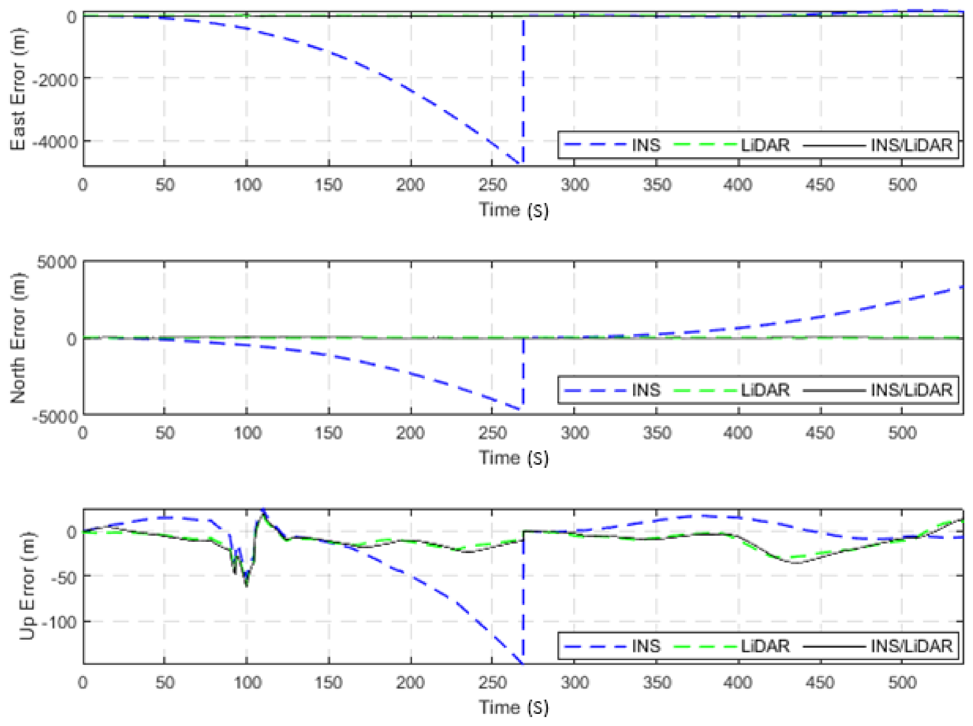 Sensors 22 04327 g021