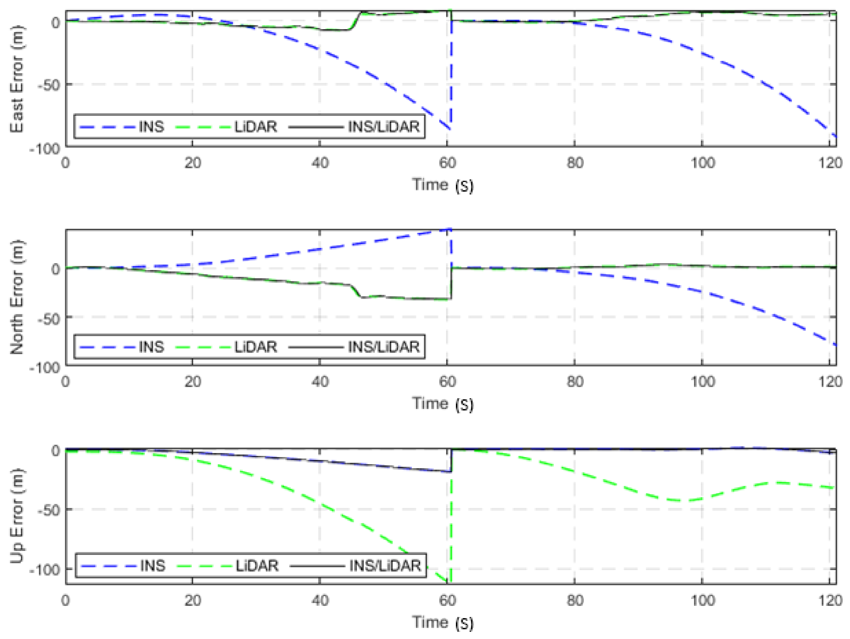 Sensors 22 04327 g024