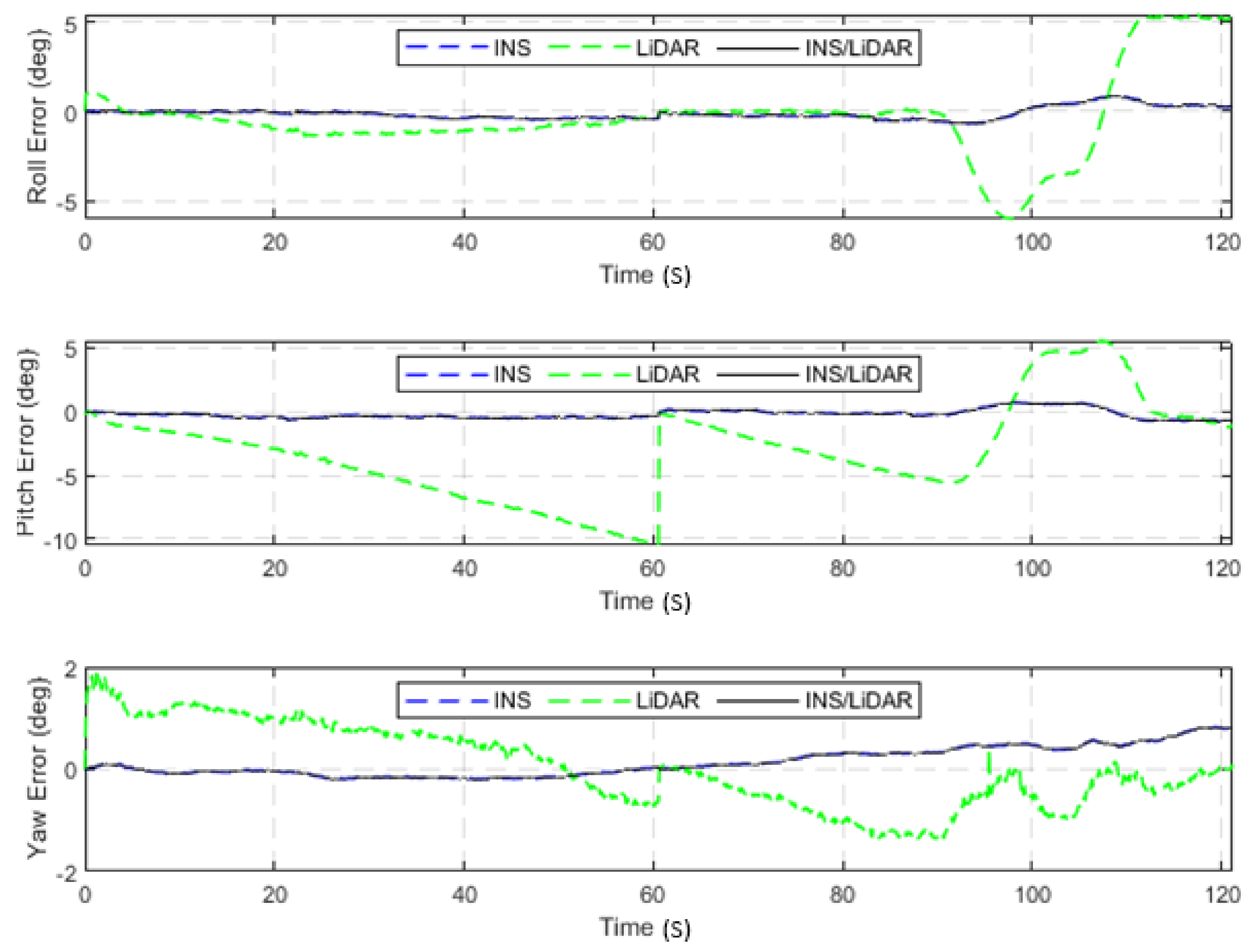 Sensors 22 04327 g025
