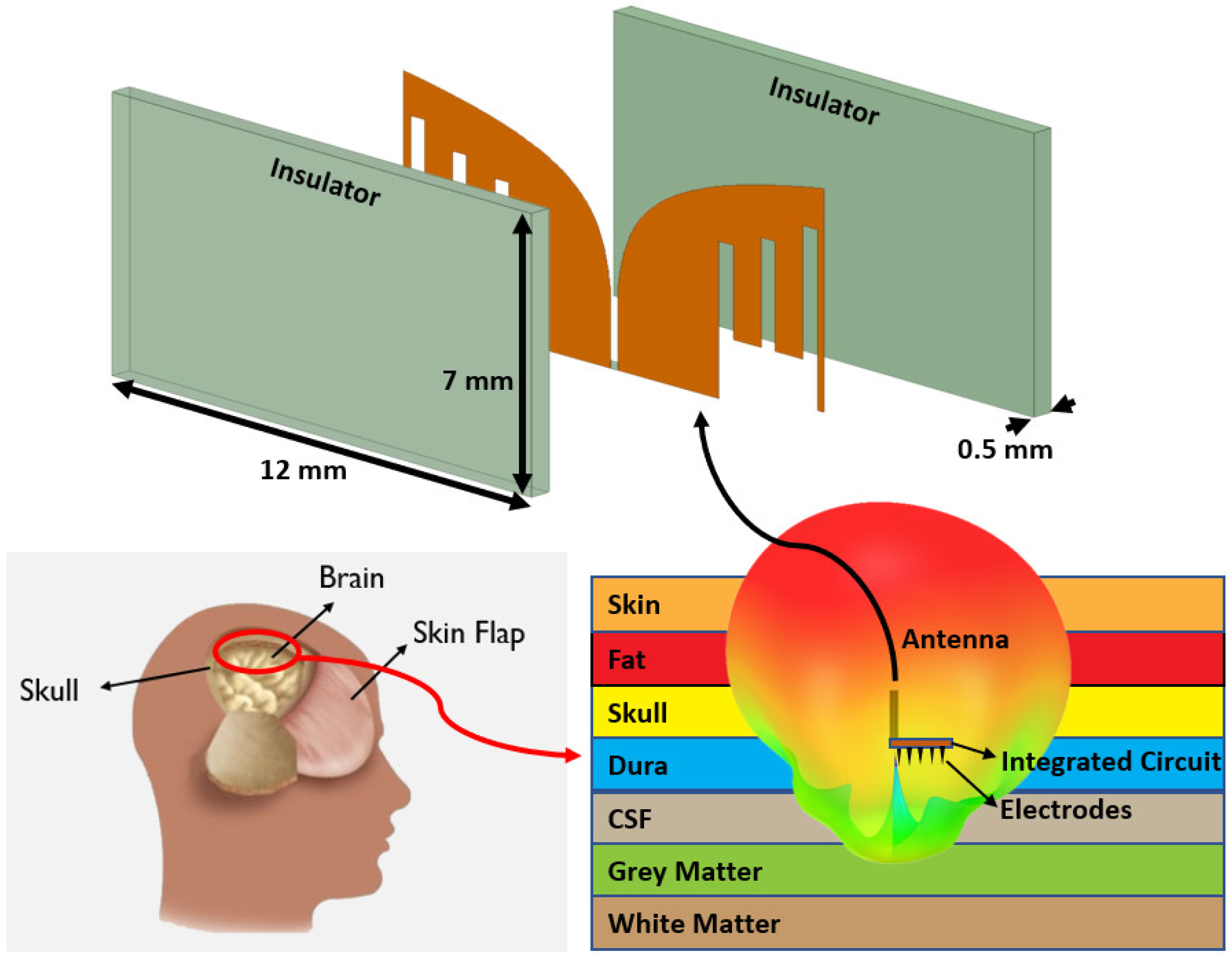 Sensors 22 04328 g002