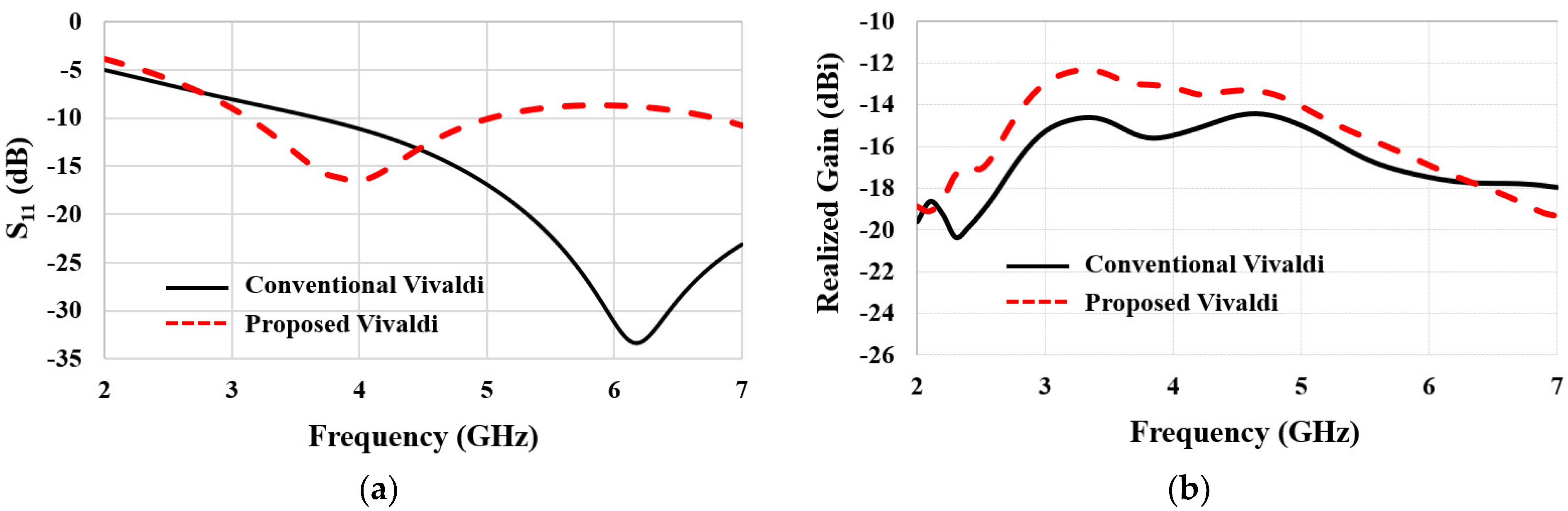 Sensors 22 04328 g005