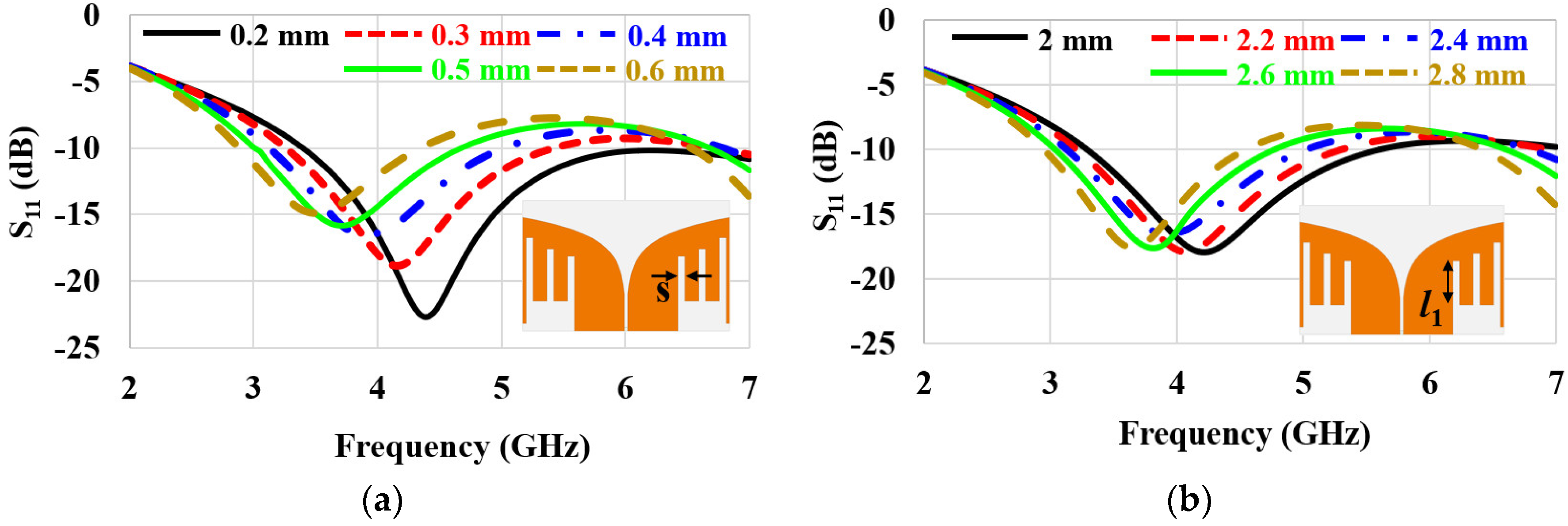 Sensors 22 04328 g006